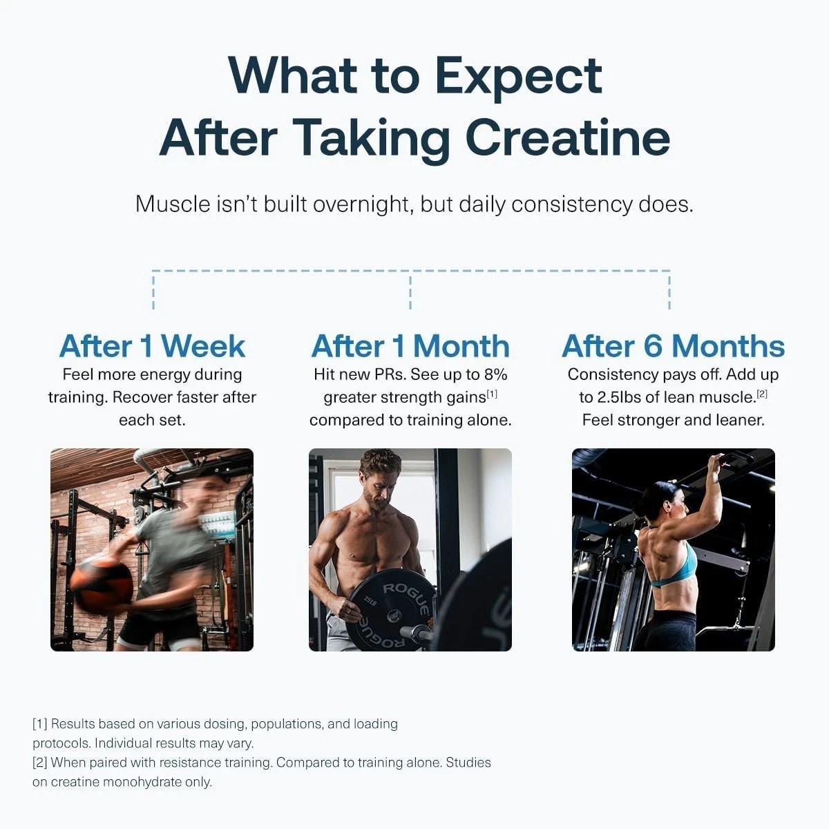 Creatine HMB – Creatine Monohydrate Powder with HMB for Muscle Growth, Increa…