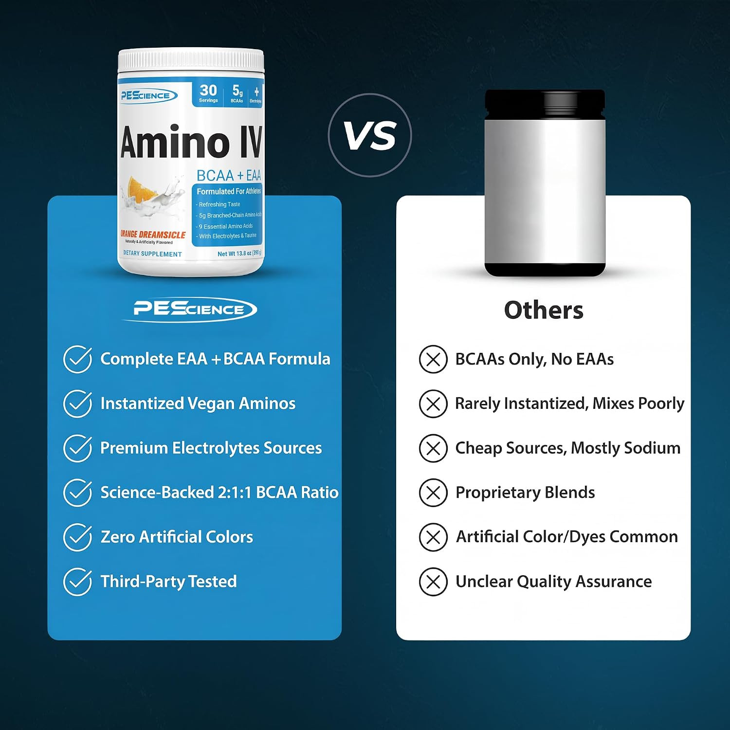 Amino IV BCAA & EAA Powder, Essential Amino Acids, Taurine, Electrolytes for Hyd