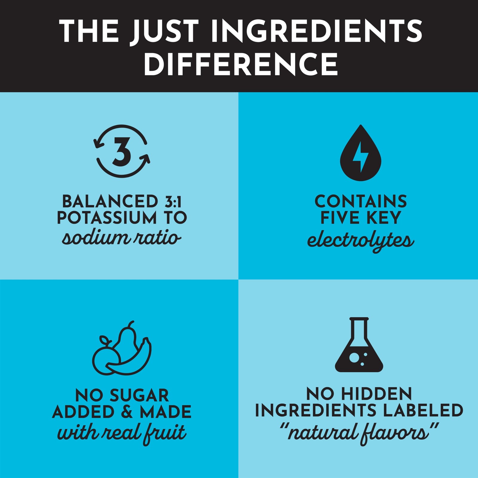 Just Ingredients Blue Hawaiian Electrolytes Drink Mix 30 Coconut Water 5 Key