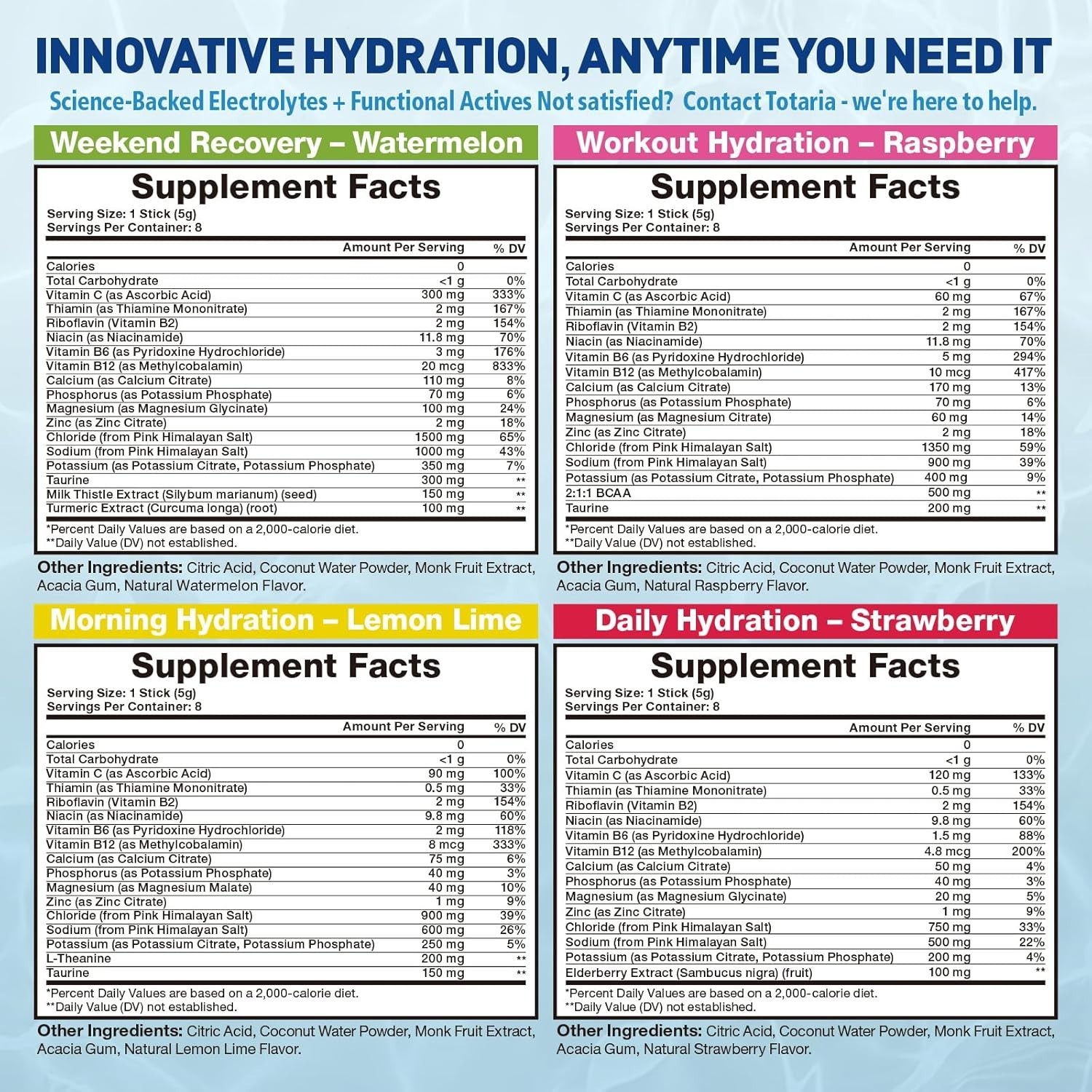 Totaria Sugar-Free Electrolyte Powder Drink Mix, Hydration Variety Packets