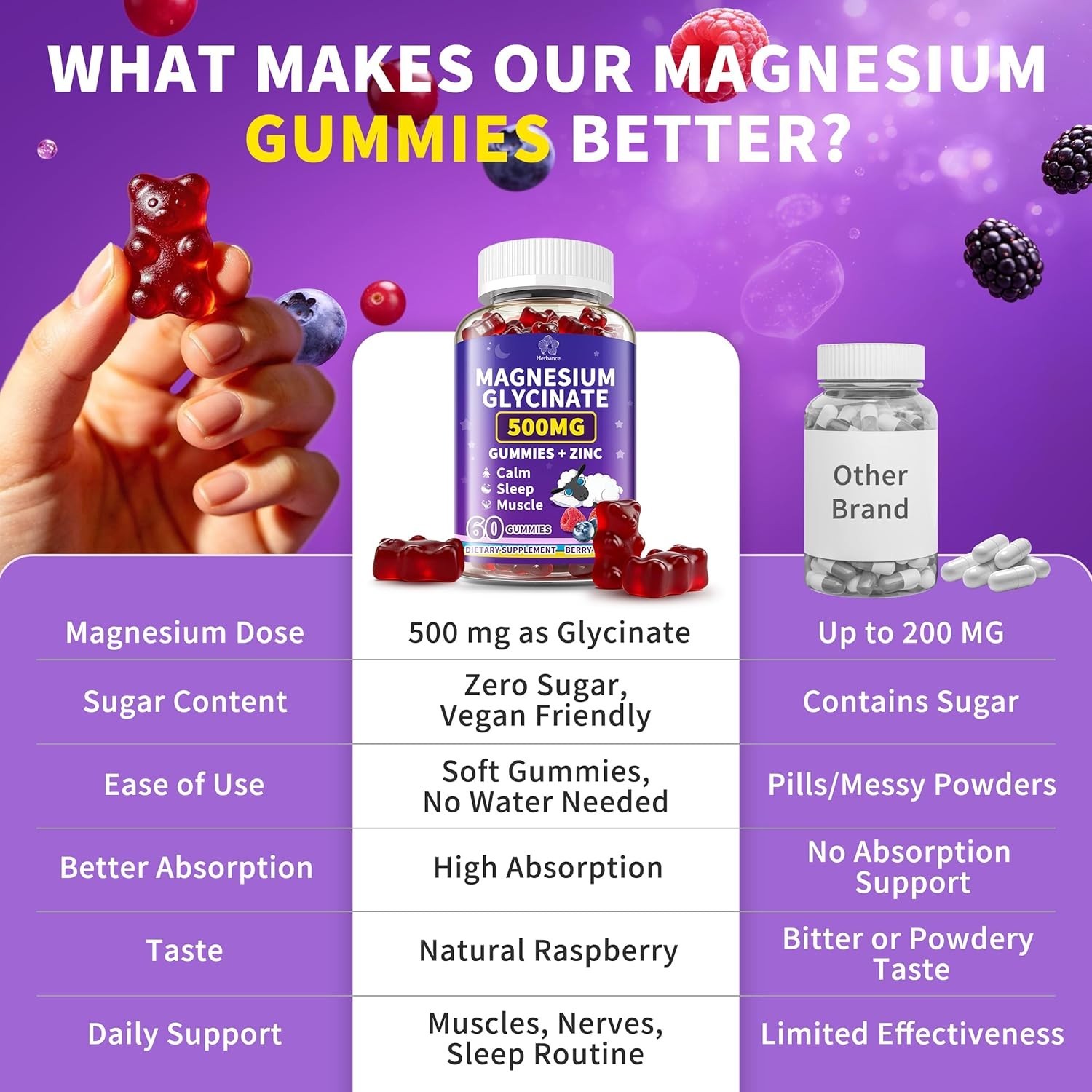 Herbance Magnesium Glycinate Gummies 500mg, High Absorption Magnesium glycinate