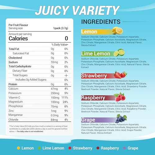 Electrolytes Powder Packets – Sugar Free Electrolyte Powder Variety Classic