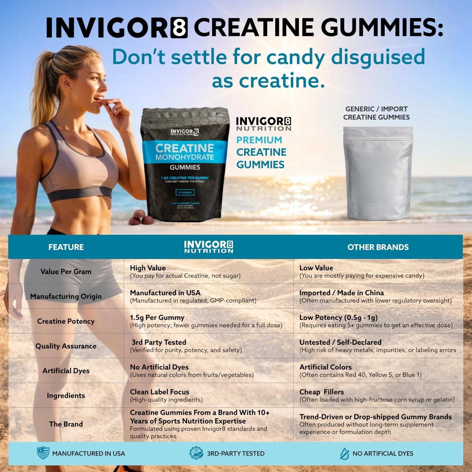 Invigor8 Creatine Gummies – Manufactured In USA 3rd Party Tested Real Creatine