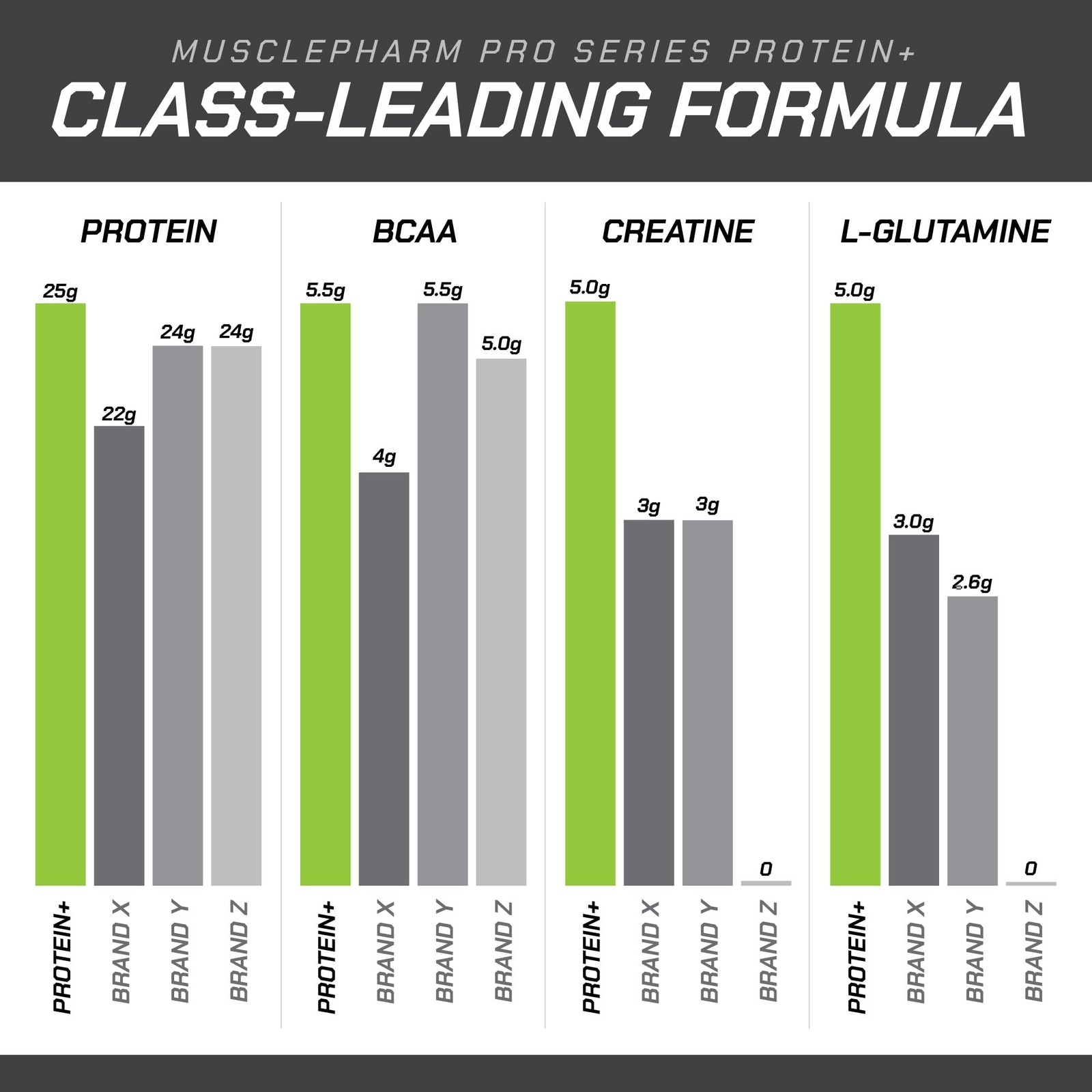 Muscle Pharm Pro Series 26g Whey Protein – Chocolate Chunky Monkey 2.5 lb 24