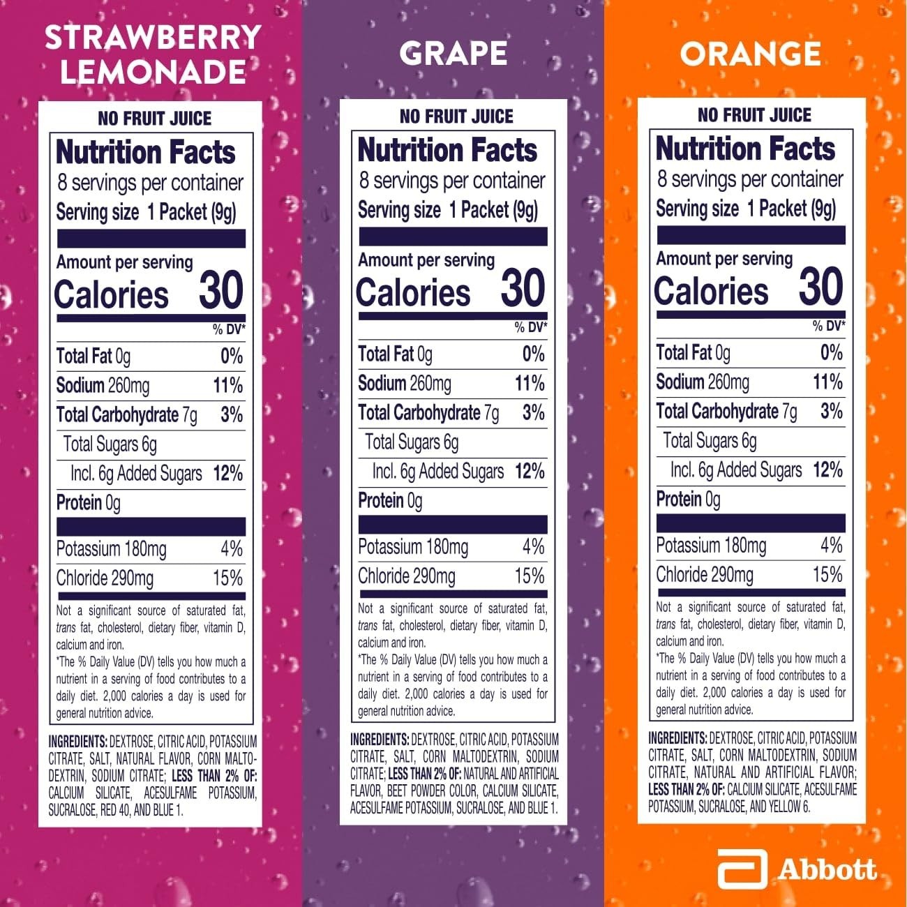 Electrolyte Powder Packets for Hydration | Kids & Adults Variety Pack – Grape, S