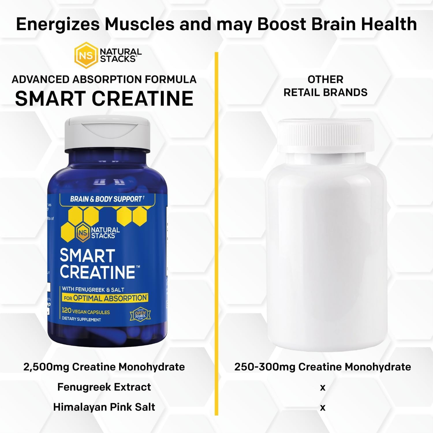 Creatine Monohydrate – 2500Mg Creatine Capsules – 450Mg Fenugreek Extract & 250M