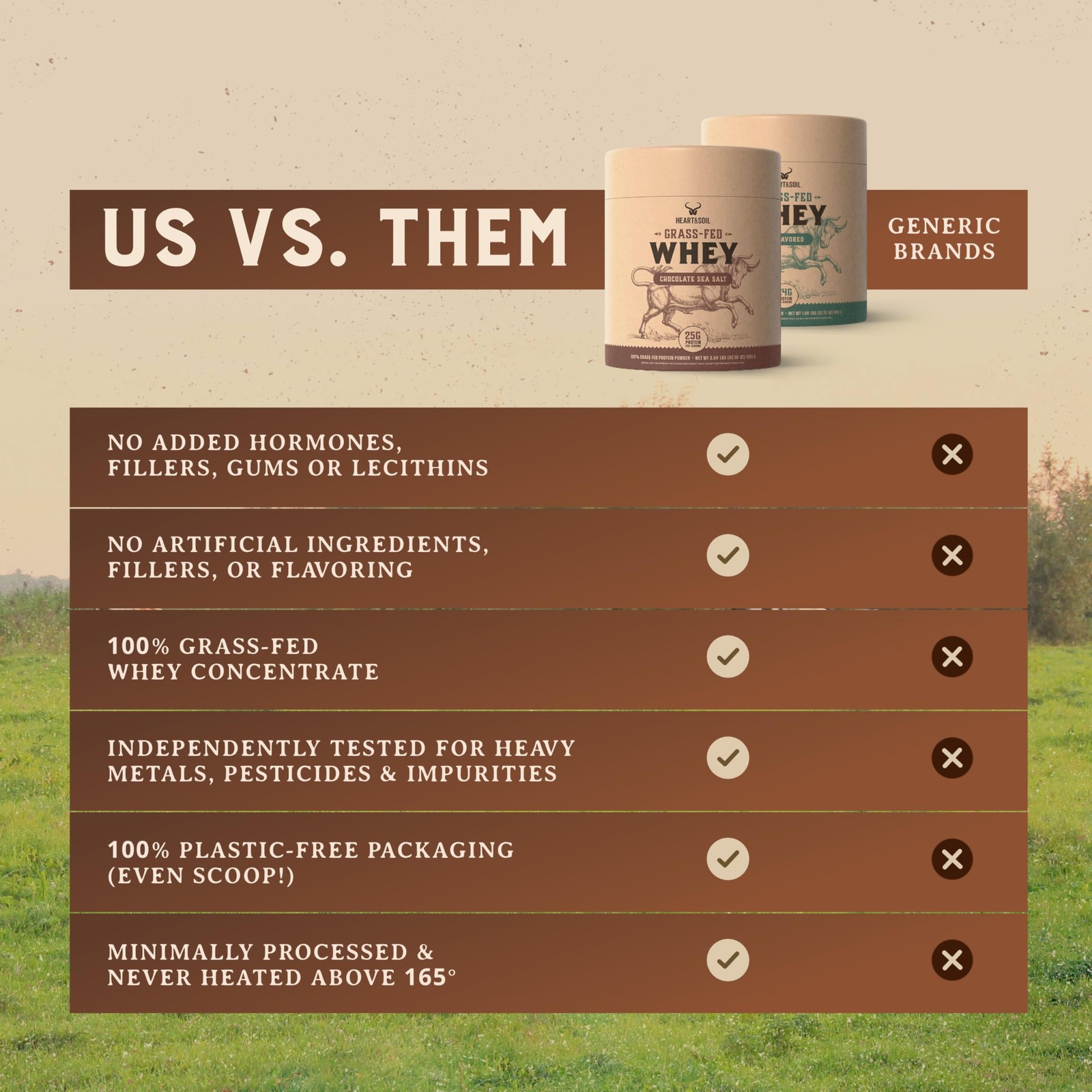 100% Grass Fed Whey Chocolate Protein Powder – Only Four Ingrediants, Absolut…