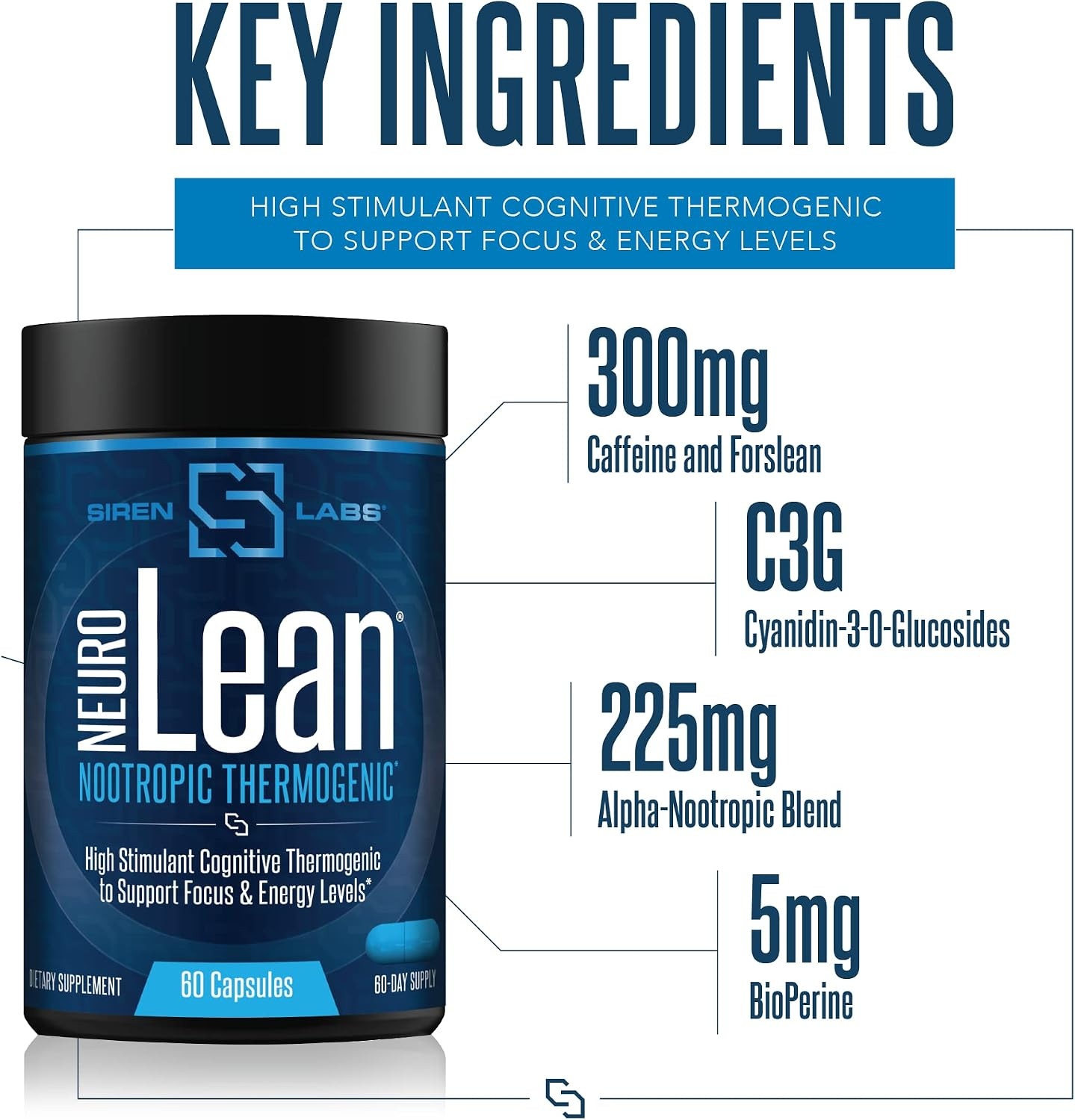 Siren Labs Neuro Lean Concentrated Thermogenic for Health, Water Loss, Energy an