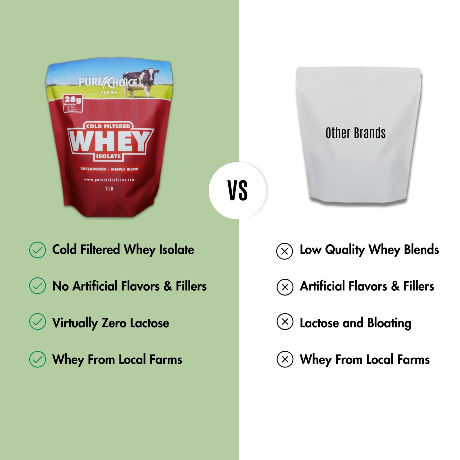 Pure Choice Unflavored Whey Protein Isolate Powder, 28g Protein & SugarFree, …