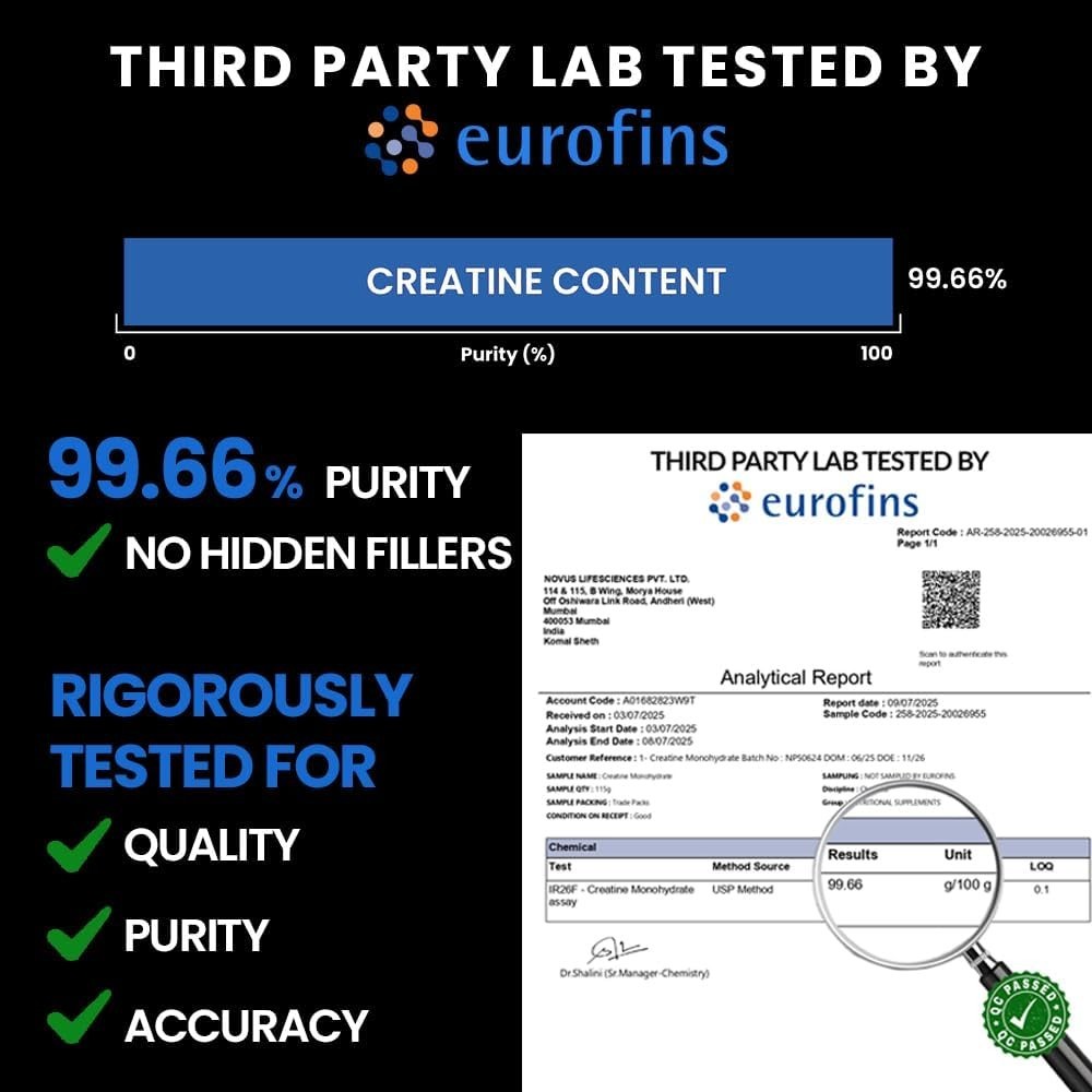 Carbamide Forte Creatine Powder | Micronized Creatine Monohydrate 250gm