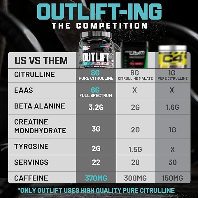 Nutrex Research Outlift Clinical Pre Workout Powder 22 Servings Multiple Flavors