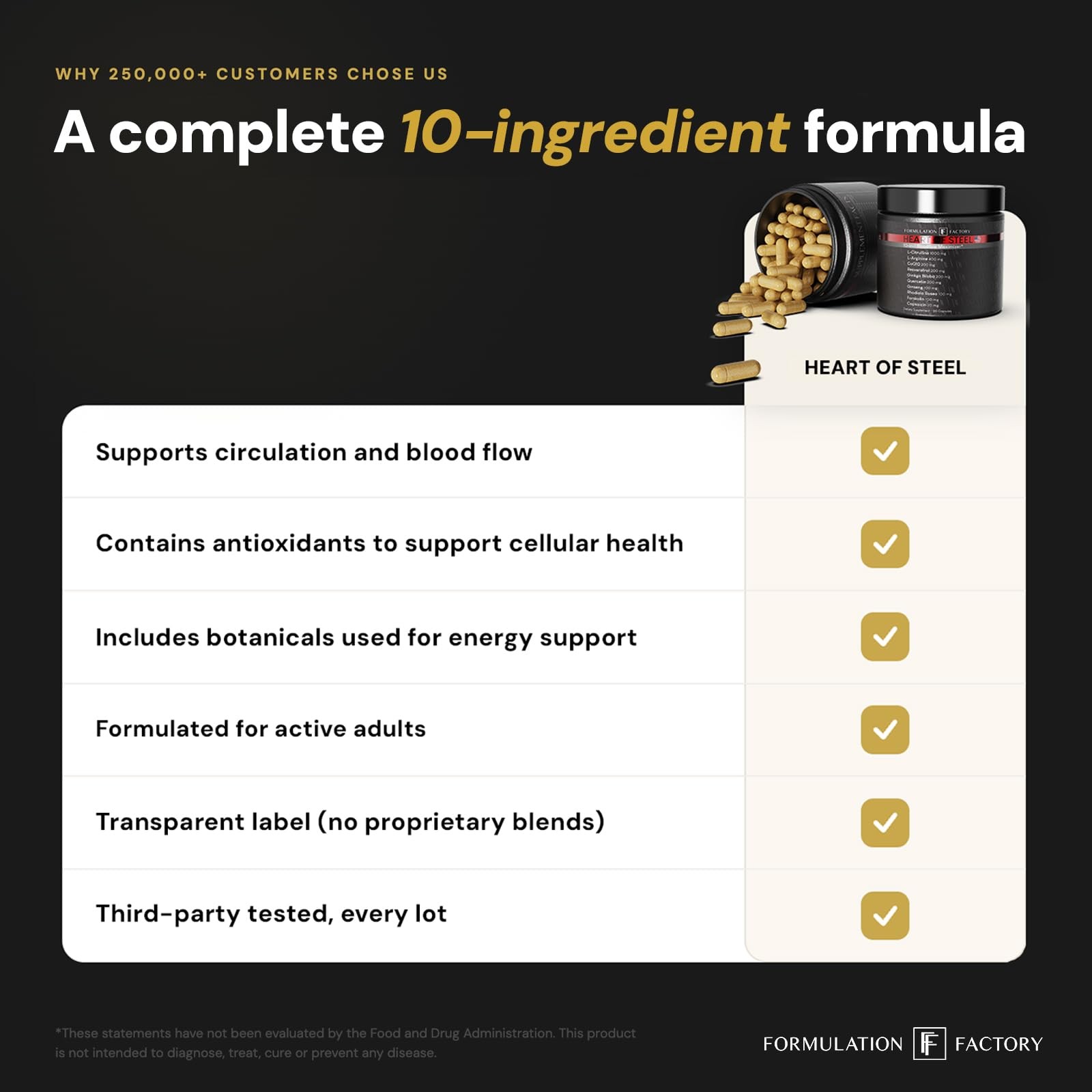 Formulation Factory Heart Of Steel Nitric Oxide Supplements For Men Women