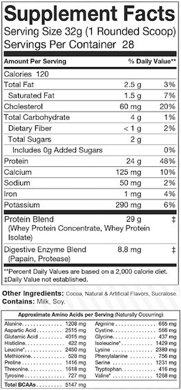 EPN Supplements 100% Whey Protein – Choco Milkshake; Recovery from Workouts