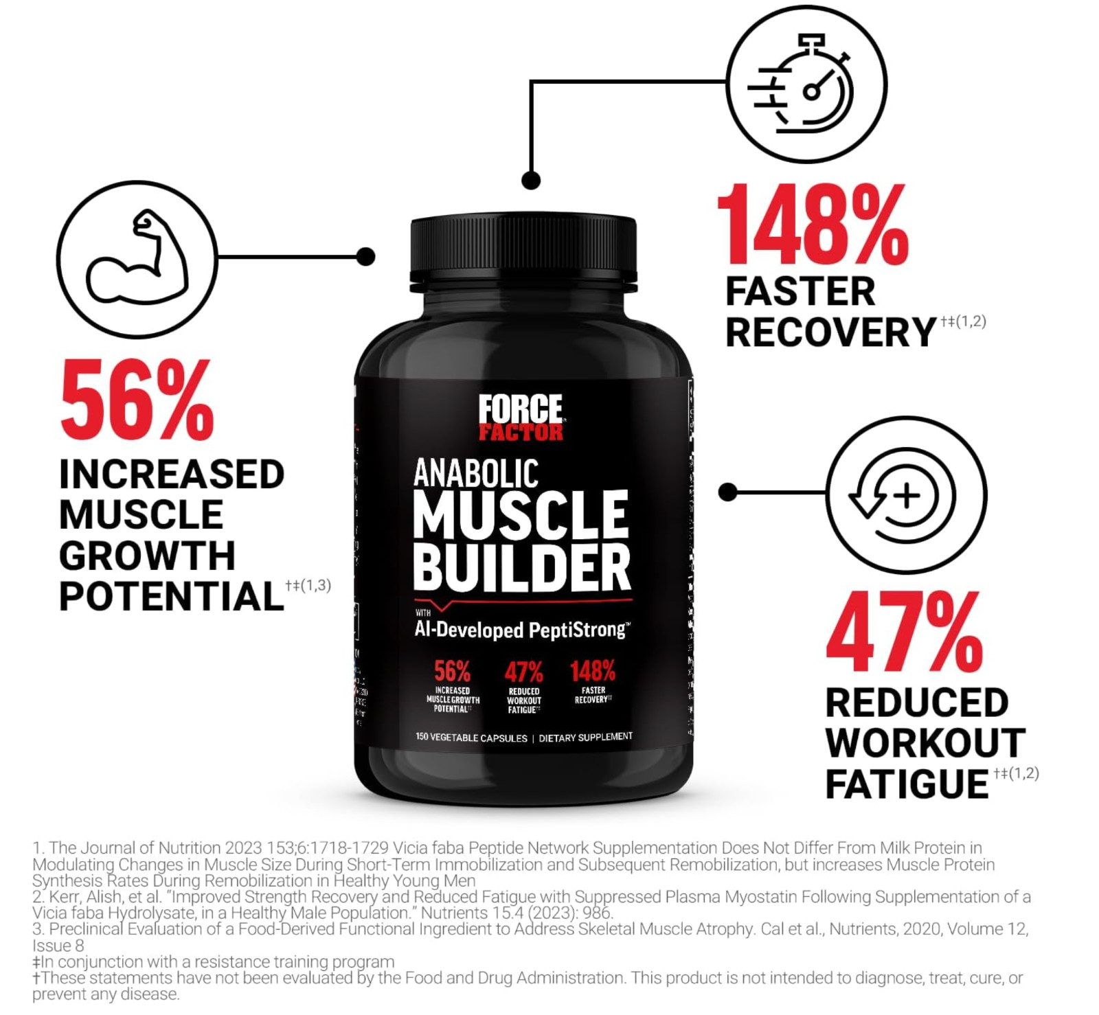 FORCE FACTOR Anabolic Muscle Builder, Muscle Building Supplement, 150 Capsules