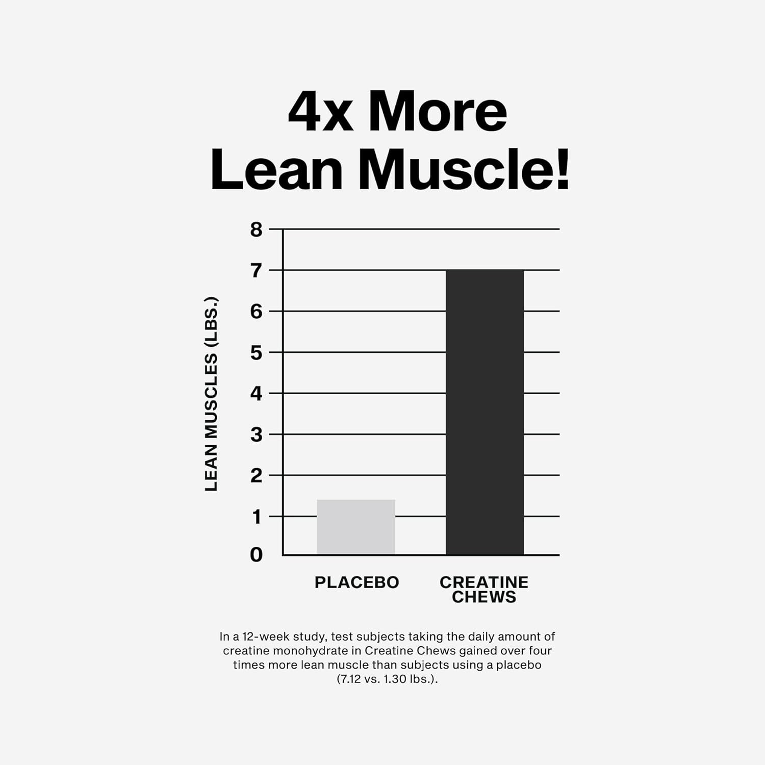 | Creatine Chews | Creapure Monohydrate Supplement for Muscle Recovery, Muscl…