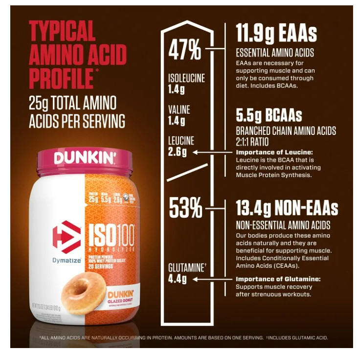 Dymatize ISO100 Hydrolyzed Whey Isolate Dunkin’ Glazed Donut 20 Servings
