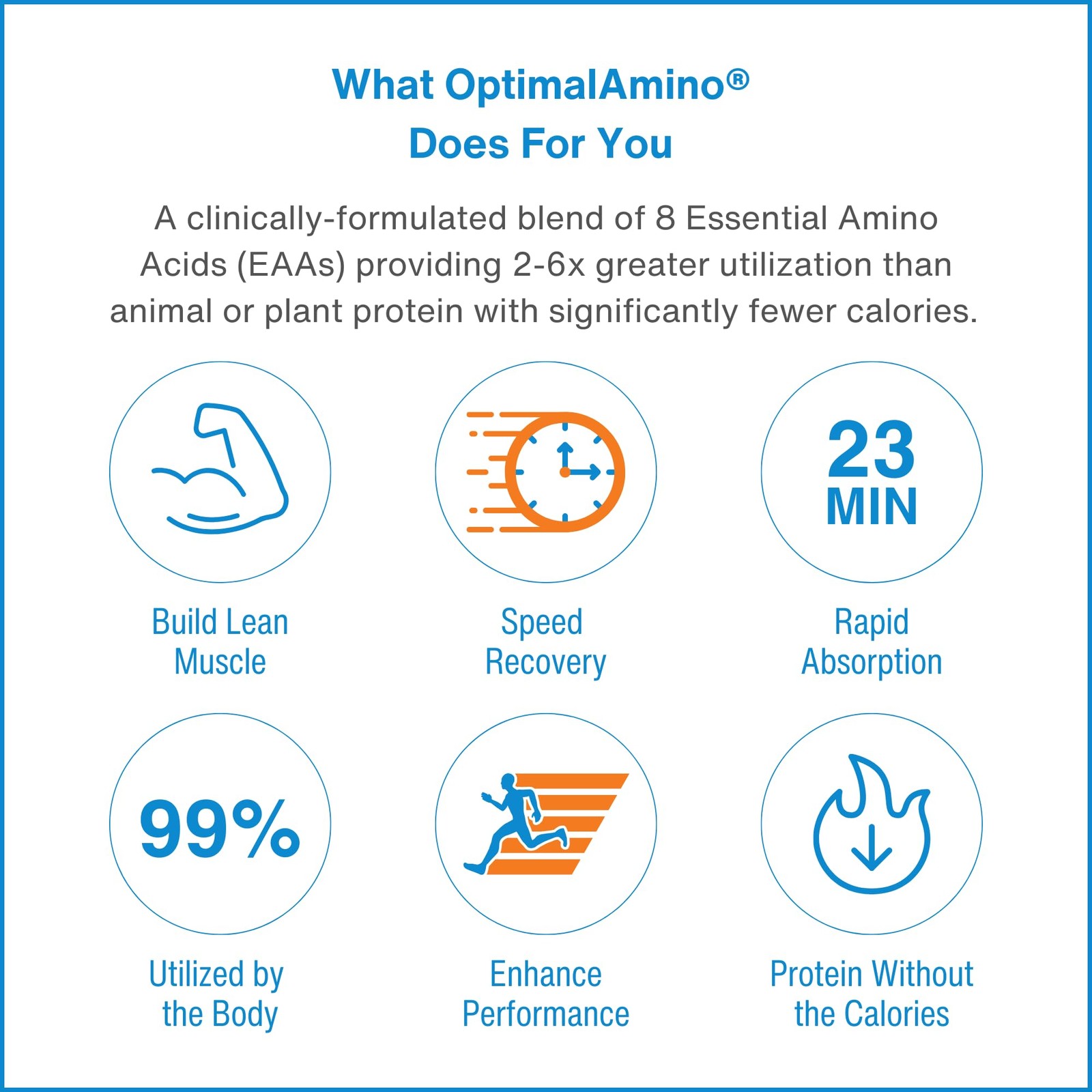Tablets (300 Count) | 99% Utilized Essential Amino Acids (EAA) Supplement, In…