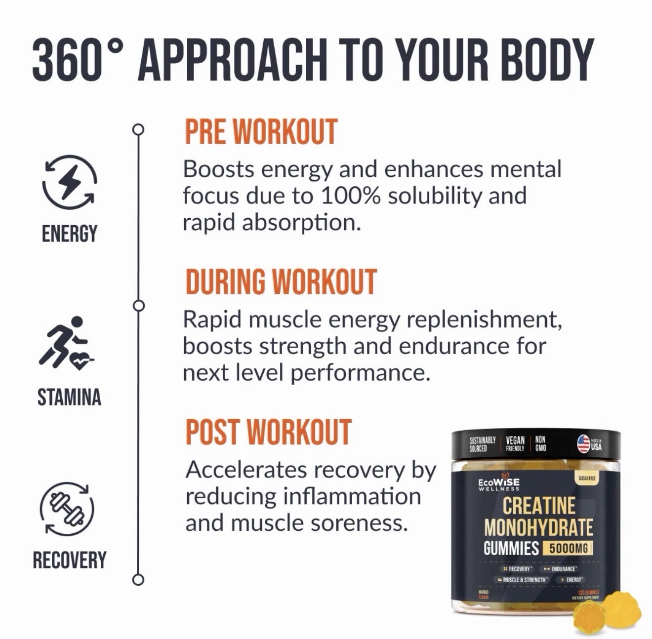 EcoWise CREATINE MONOHYDRATE GUMMY’S, 5000 MG 120 Gummy’s Mango Flavor