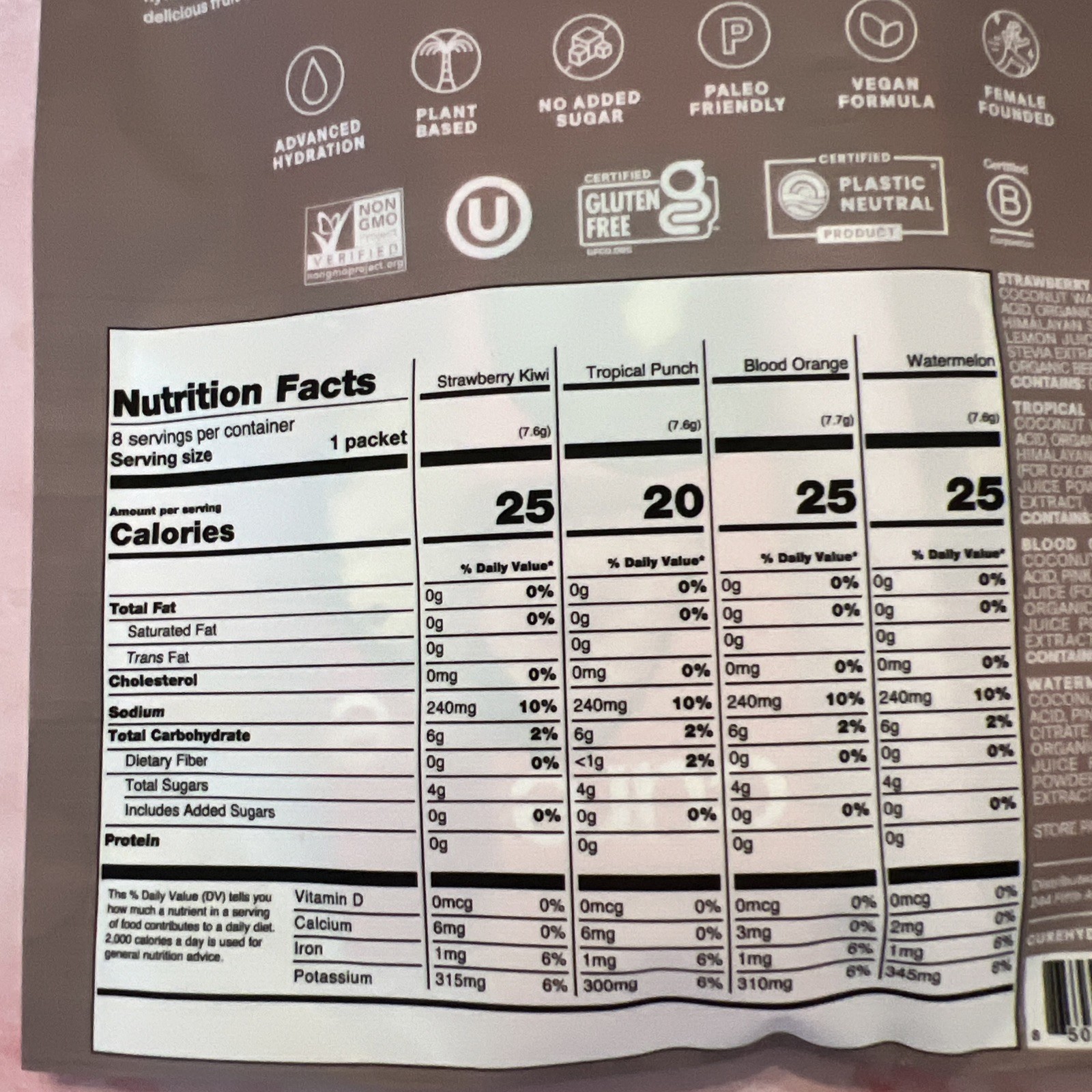 Cure Hydration Electrolyte Drink Mix Flavor 8ct NEW SEALED