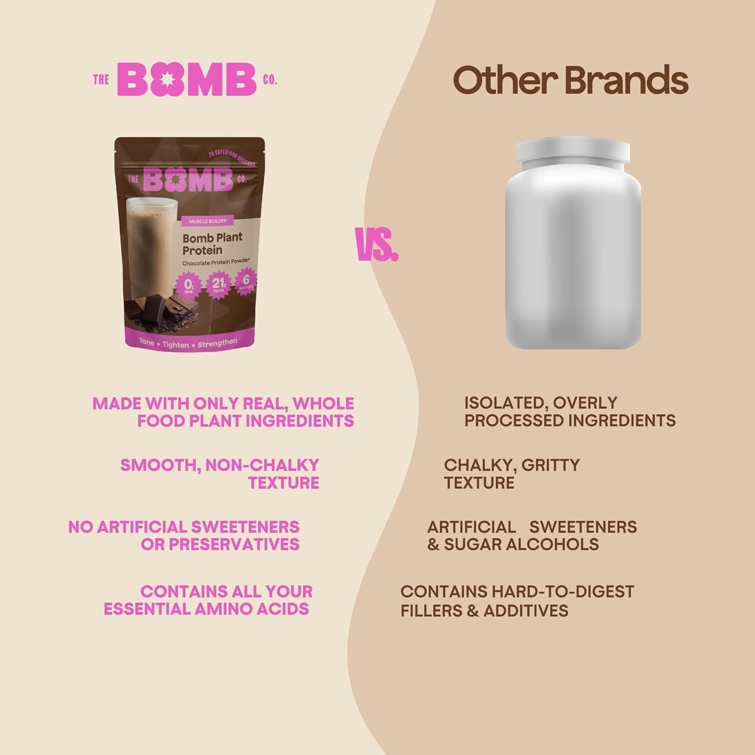 The Bomb Co. Bomb Plant, Protein Powder with 21g Protein Zero Sugar Chocolate..
