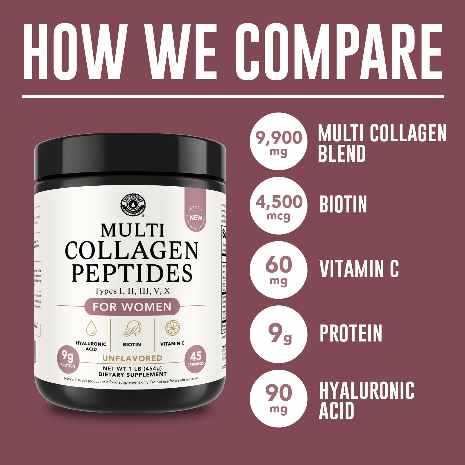 Multi Collagen Peptides Powder Types I, II, III, V, X 1 Pound (Pack of 1)
