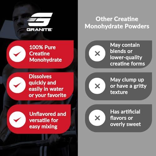 Granite Creatine Monohydrate, Supports Strength, Endurance, and Muscle Recovery,