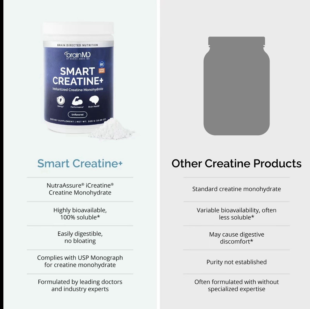 BrainMD Smart Creatine+ Instantized Creatine Monohydrate Unflavored 309g NEW