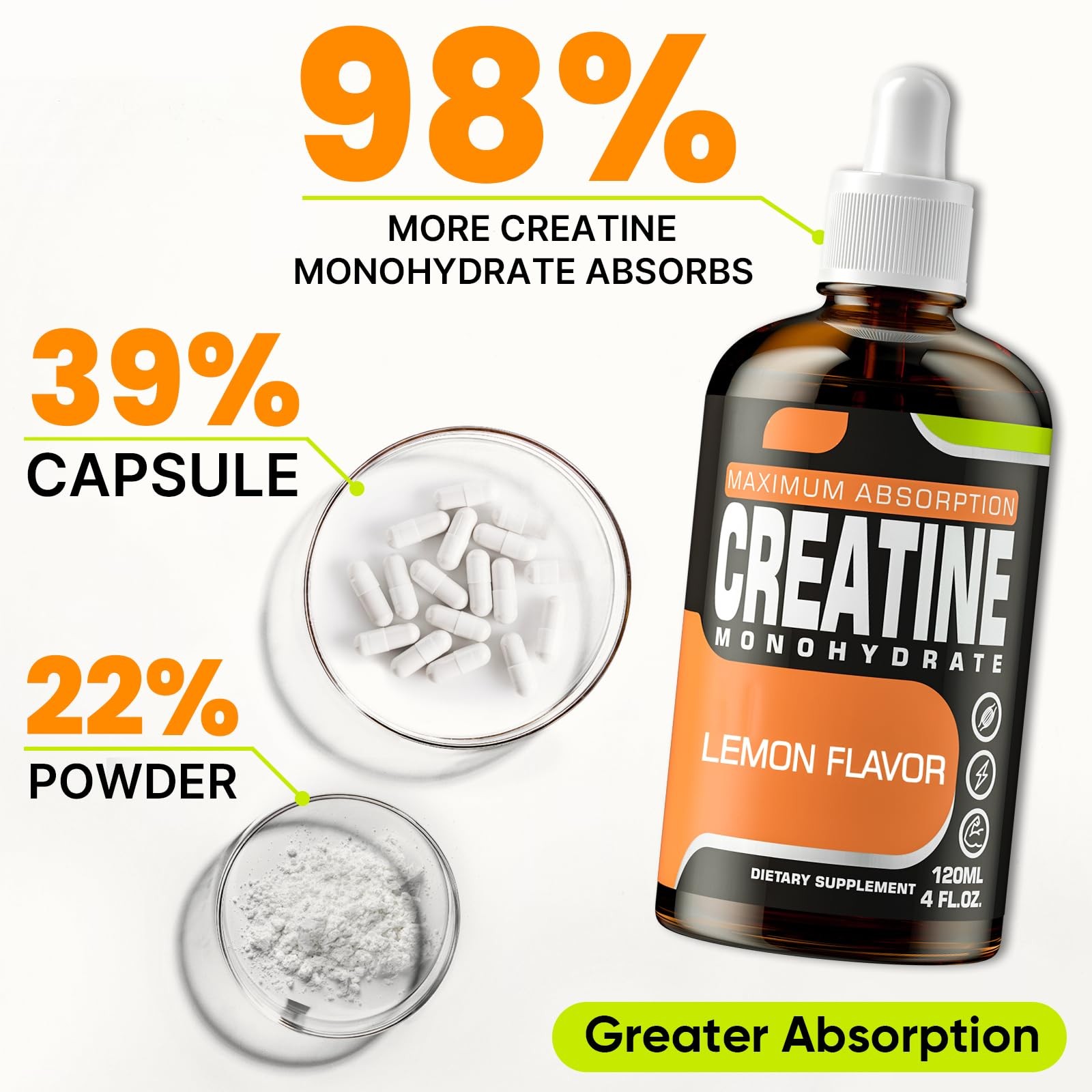 Creatine Monohydrate, Liquid for Muscle Mass, 4 Fl Oz (Pack of 1)