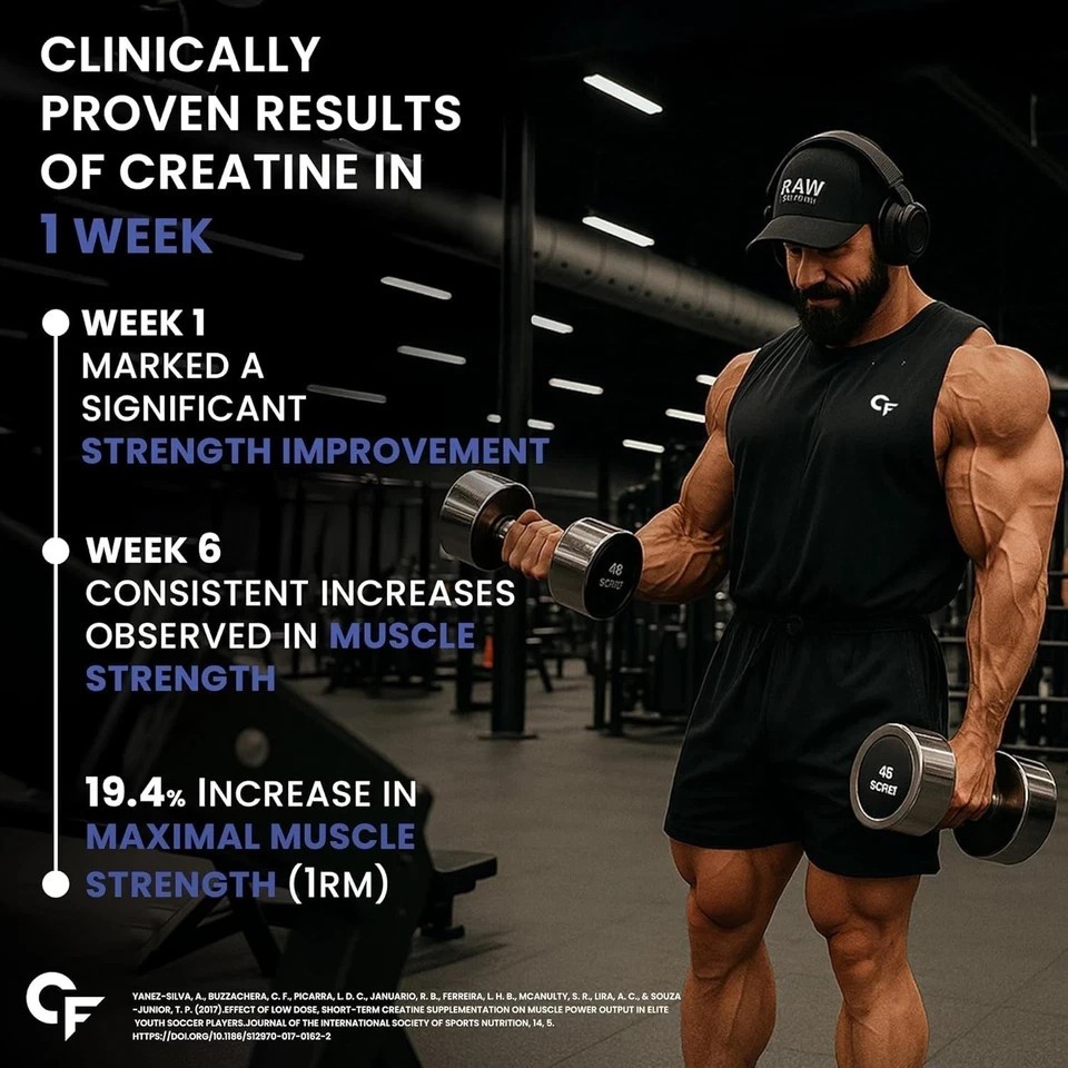 Creatine Mono Hydrate Powder | 250gm Unflavoured 80 Servings (Pack of 3)