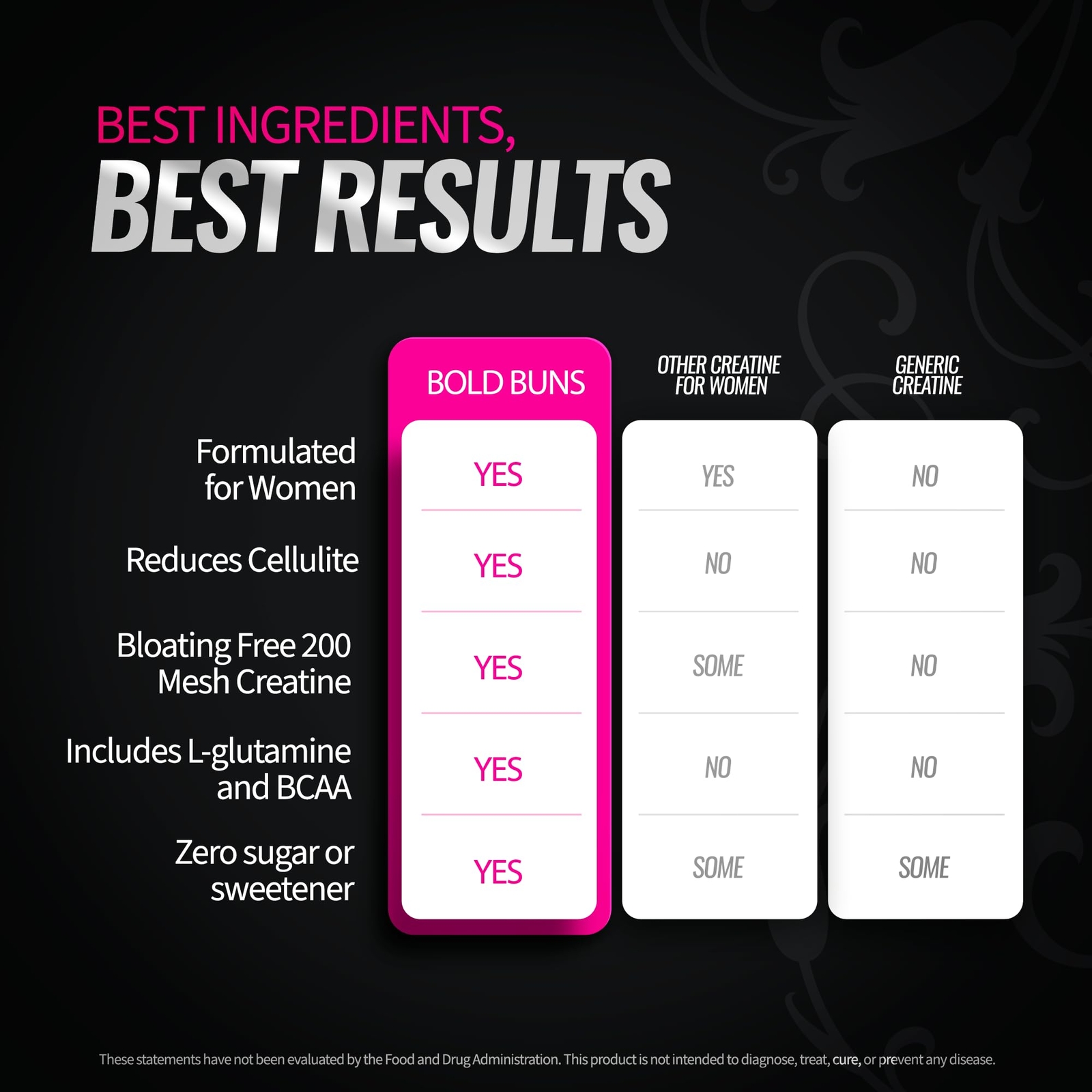 Bold Buns Creatine for Women 30 Servings – Booty Gain & Cellulite Support