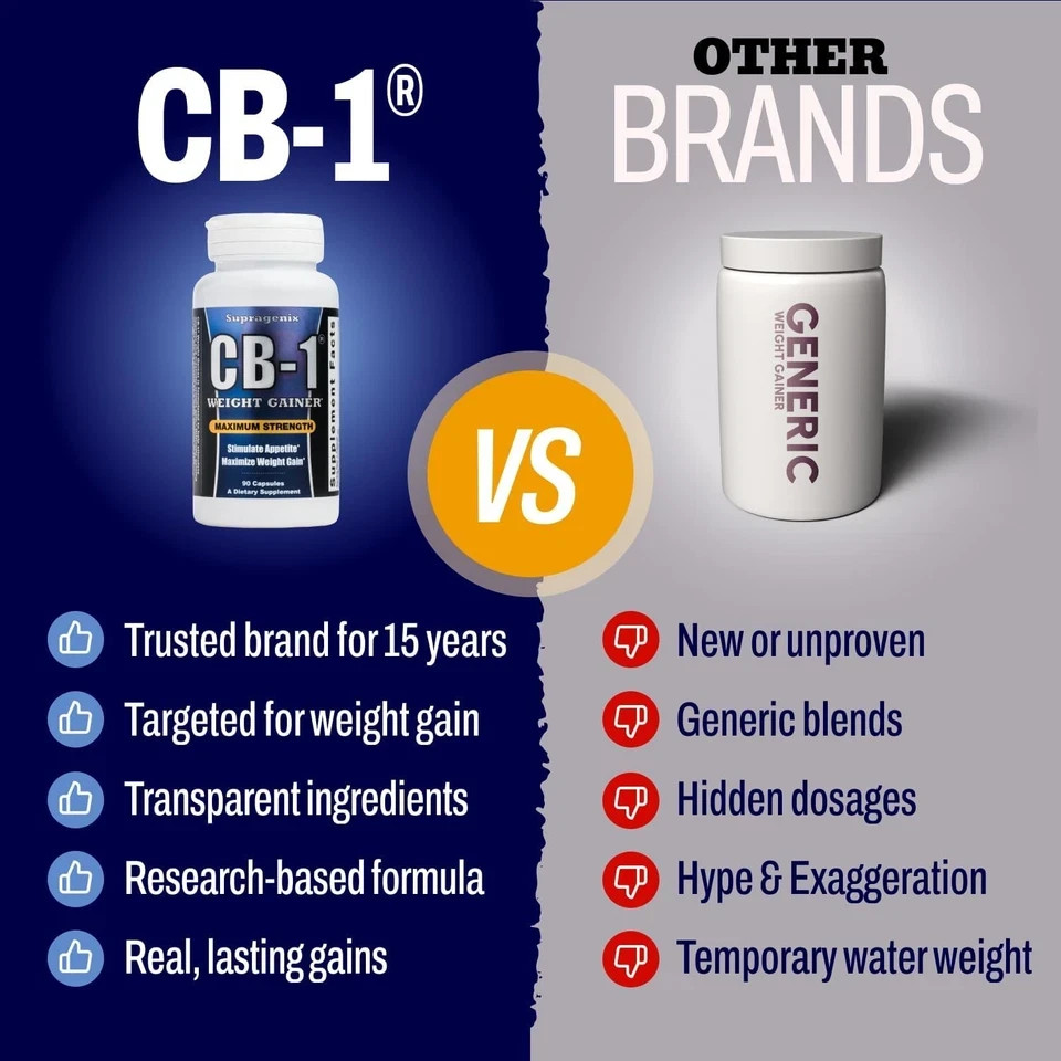 CB-1 Weight Gainer Pills (90 Ct), Weight Gain Support, Appetite Booster