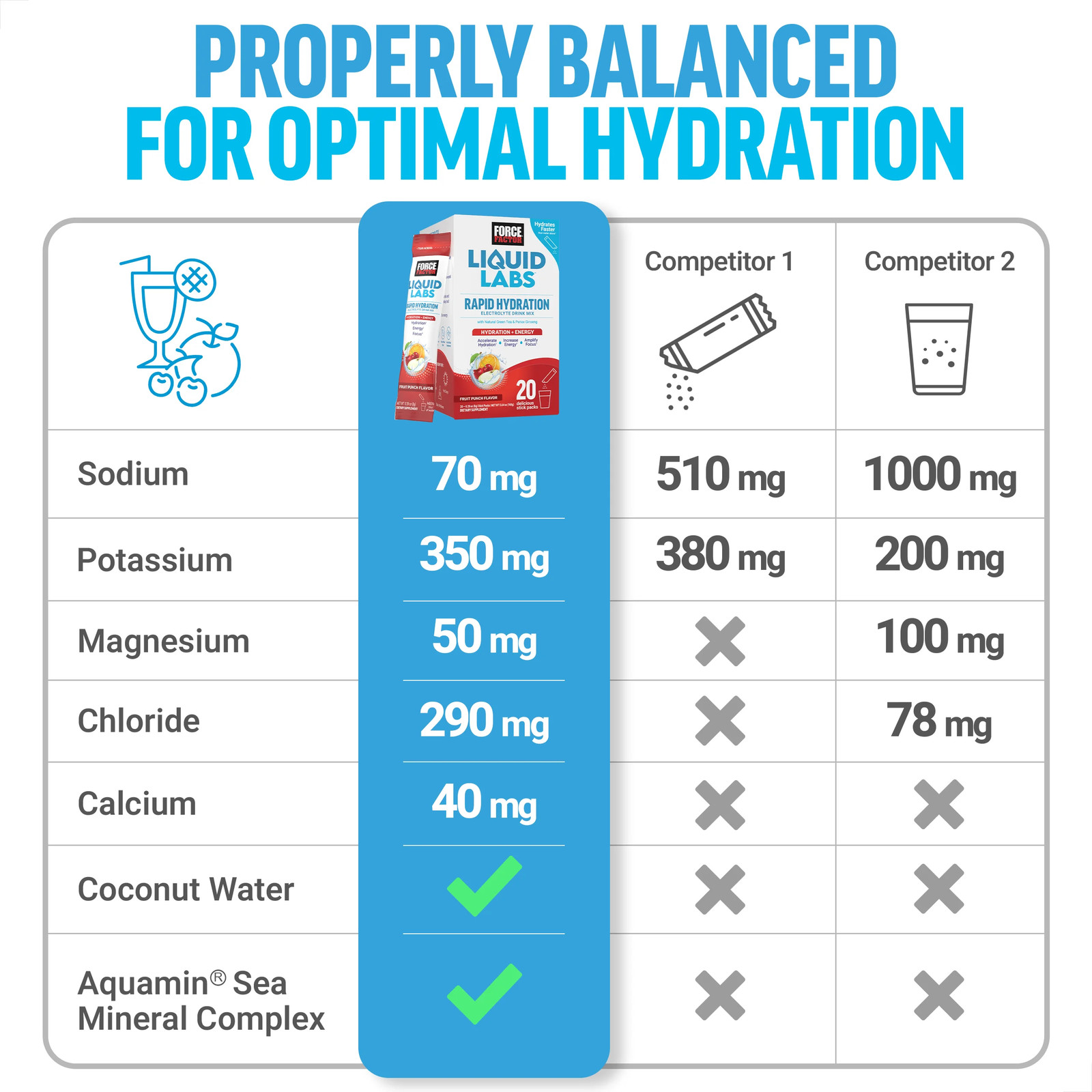 Energy Electrolyte Powder Hydration Powder with Vitamins Minerals