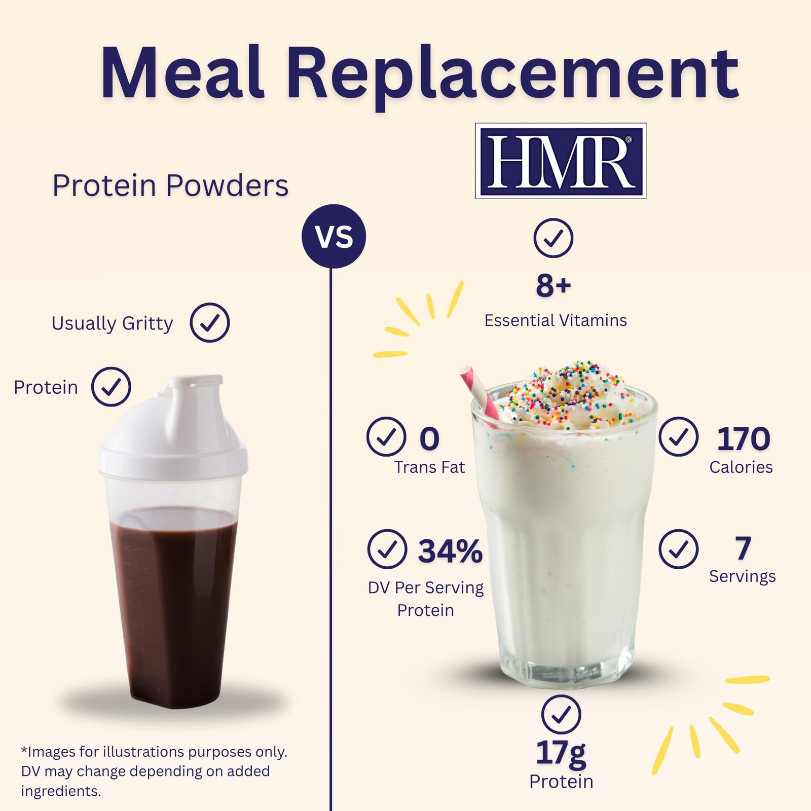 HMR 800 Shake Meal Replacement Mix | Vanilla 11.13 Ounce (Pack of 1)