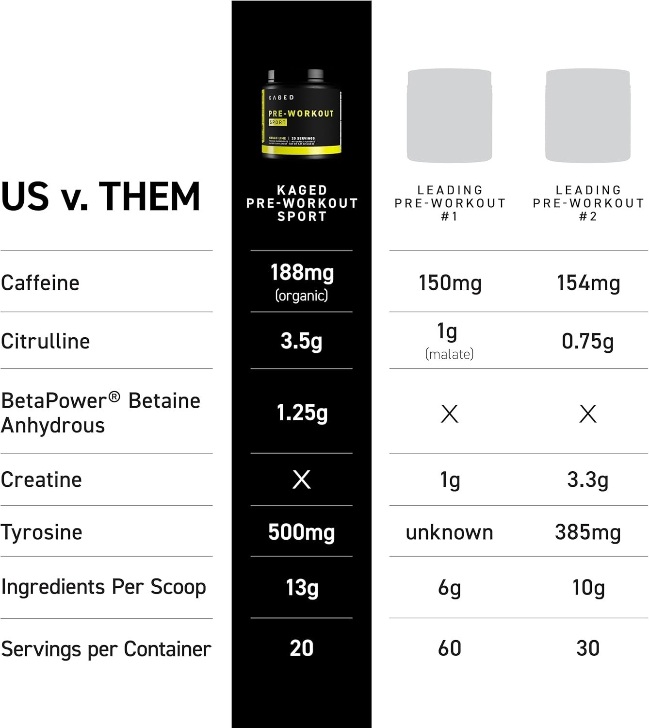 Endurance-Enhancing Pre Workout Powder – 188mg Caffeine, Banned Substance Free
