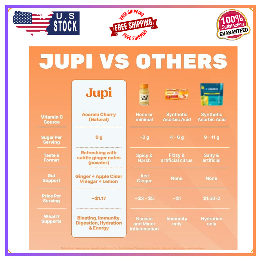 Jupi Hydration Powder Turmeric & Ginger, Vitamin C, Citrus, 30 Servings