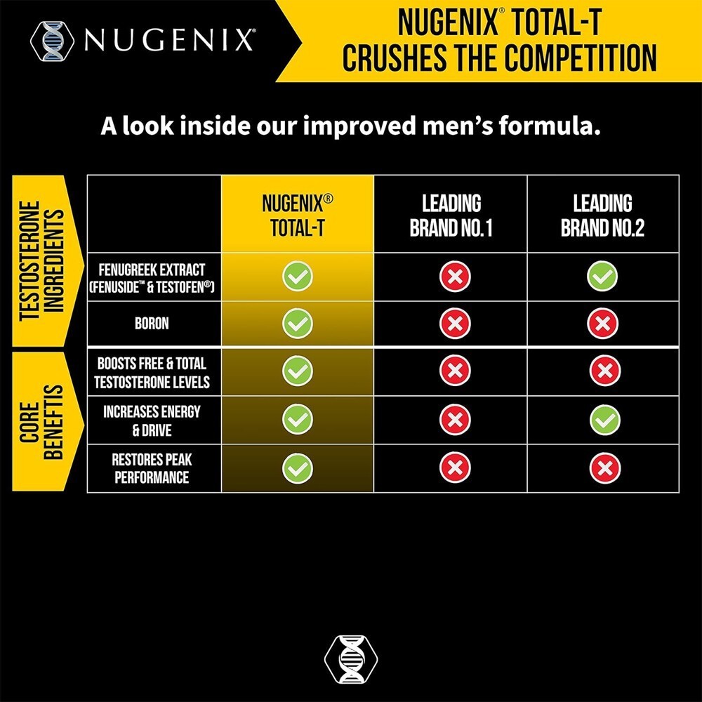 3x Value NUGENIX TOTAL-T Capsules -Testosteron Booster for Men, Energy & Stamina