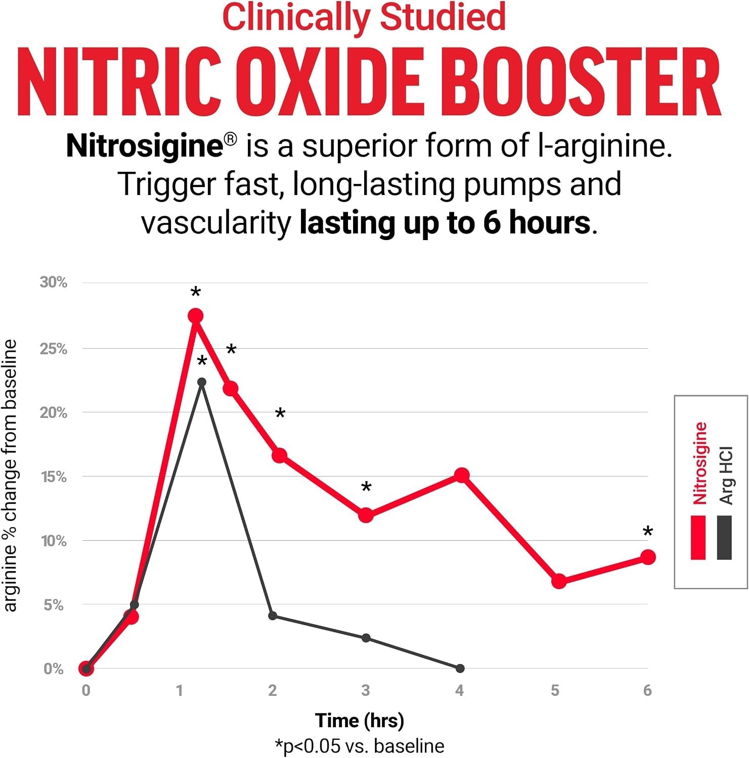 Force Factor Volcano Extreme Pre Workout Nitric Oxide Booster Supplement, 90 Tab