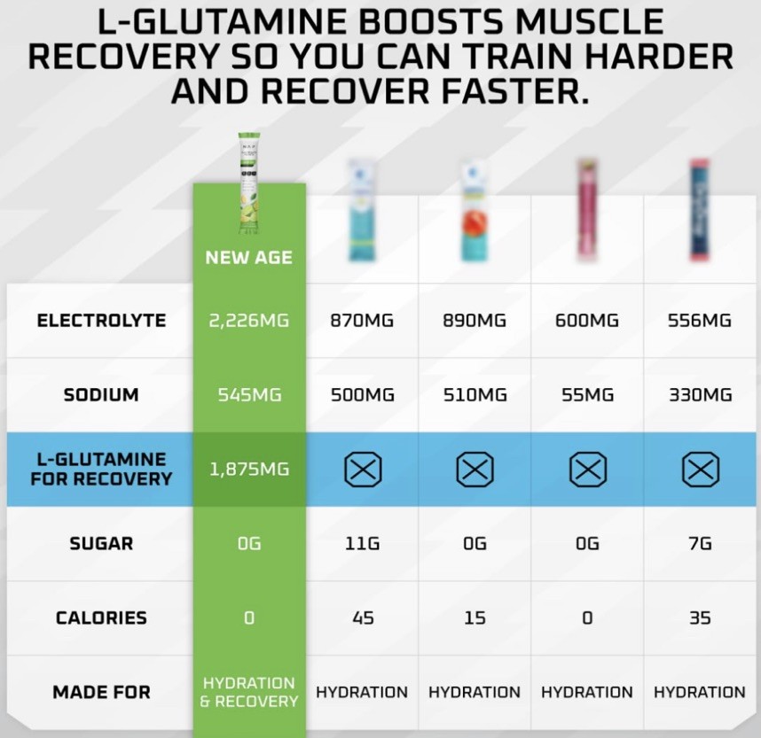 2 New Age Performance Hydration Booster Lemon Lime Electrolyte Drink Mix Recover