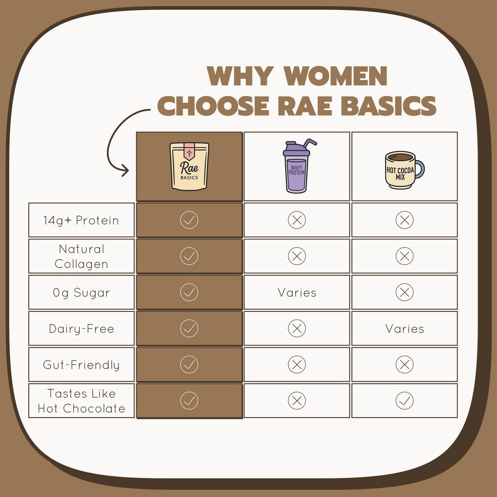 Rae Basics Bone Broth Protein Powder, Grass Fed Collagen with 14g Complete Pr…