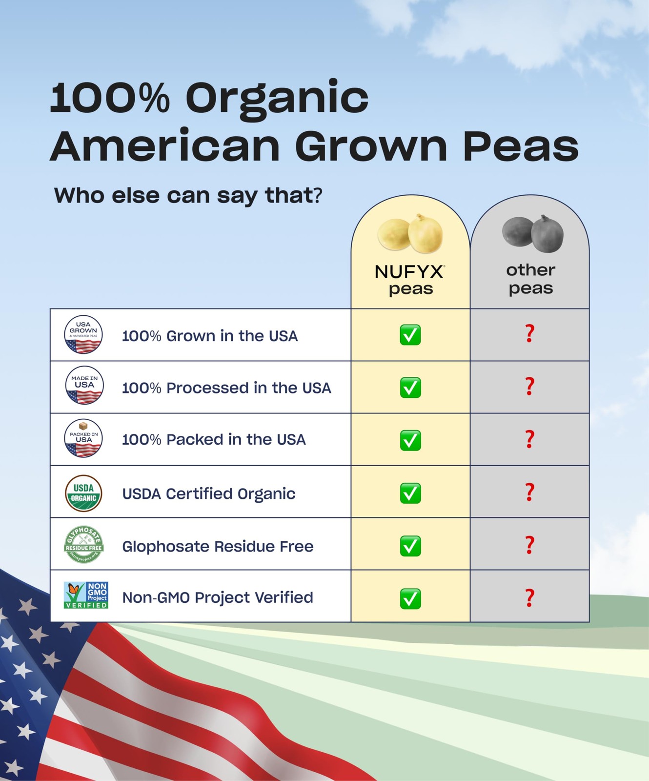 NUFYX Heavenly Protein Powder – Organic American Grown Pea, Vegan, Keto, 50 Cal