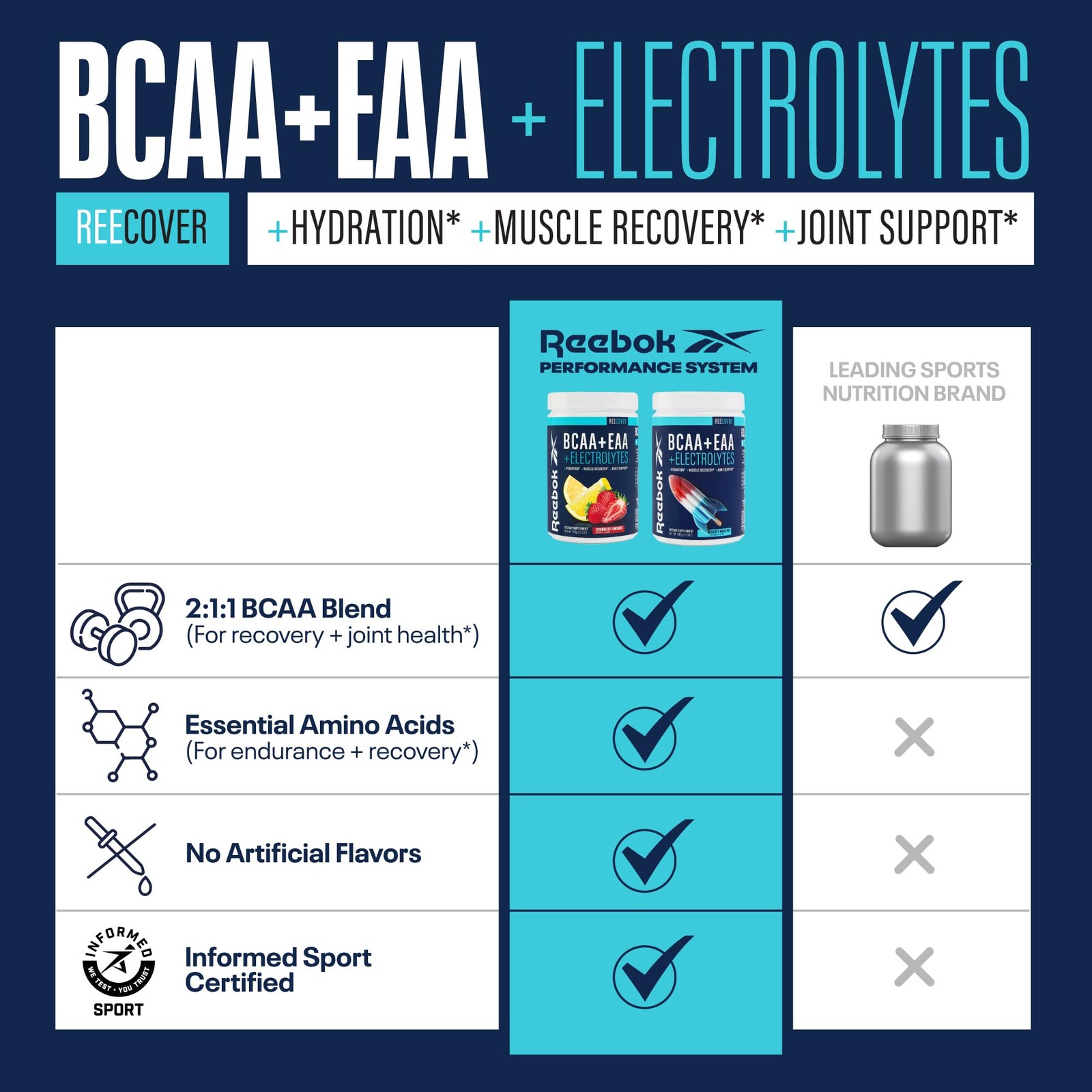 REEcover Amino Acids + Electrolytes | 8g EAAs, 5g BCAAs, Hydration Matrix | M…