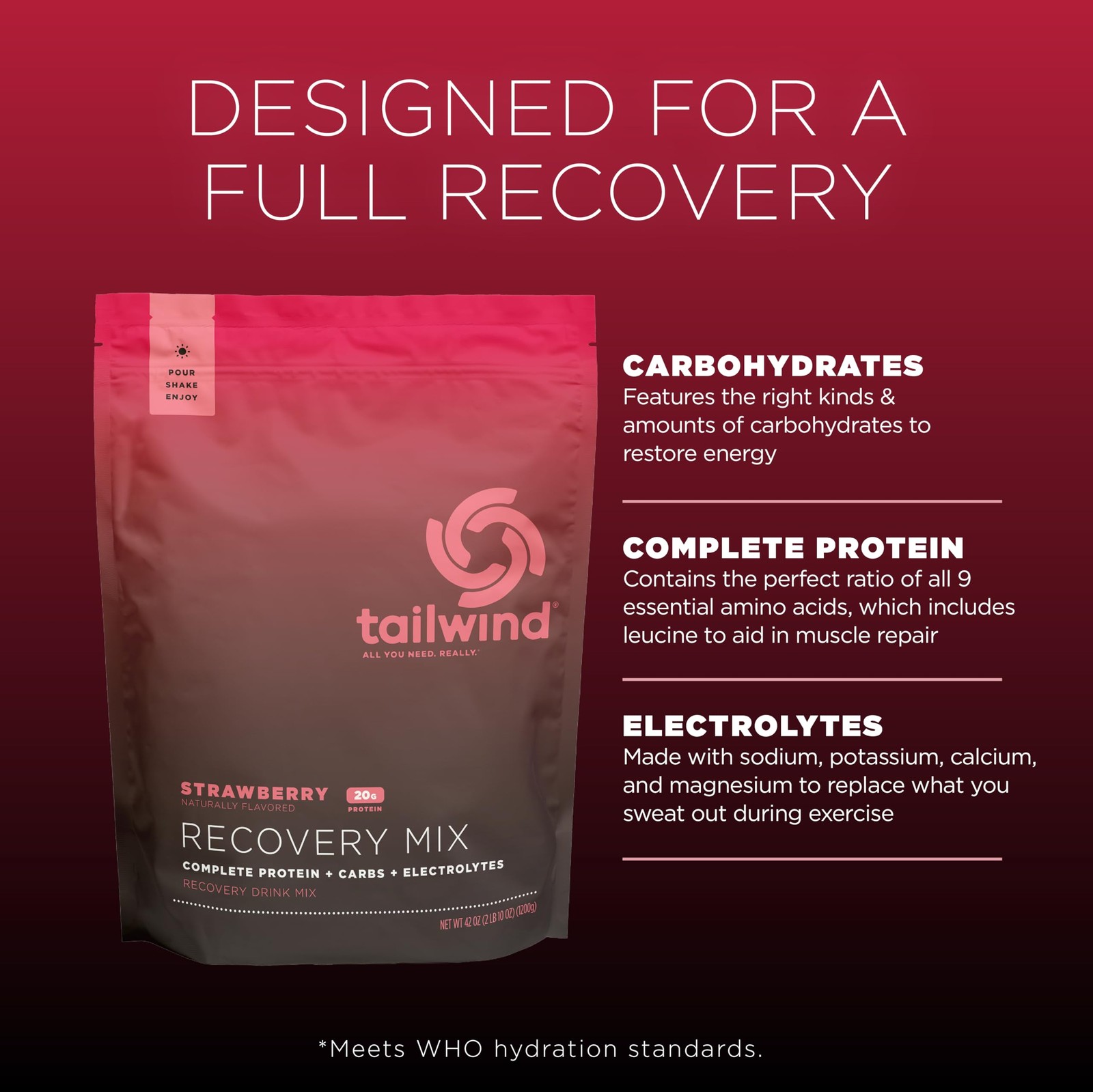 Tailwind Nutrition Recovery Mix 20 Grams Complete Protein Carbohydrates and E…