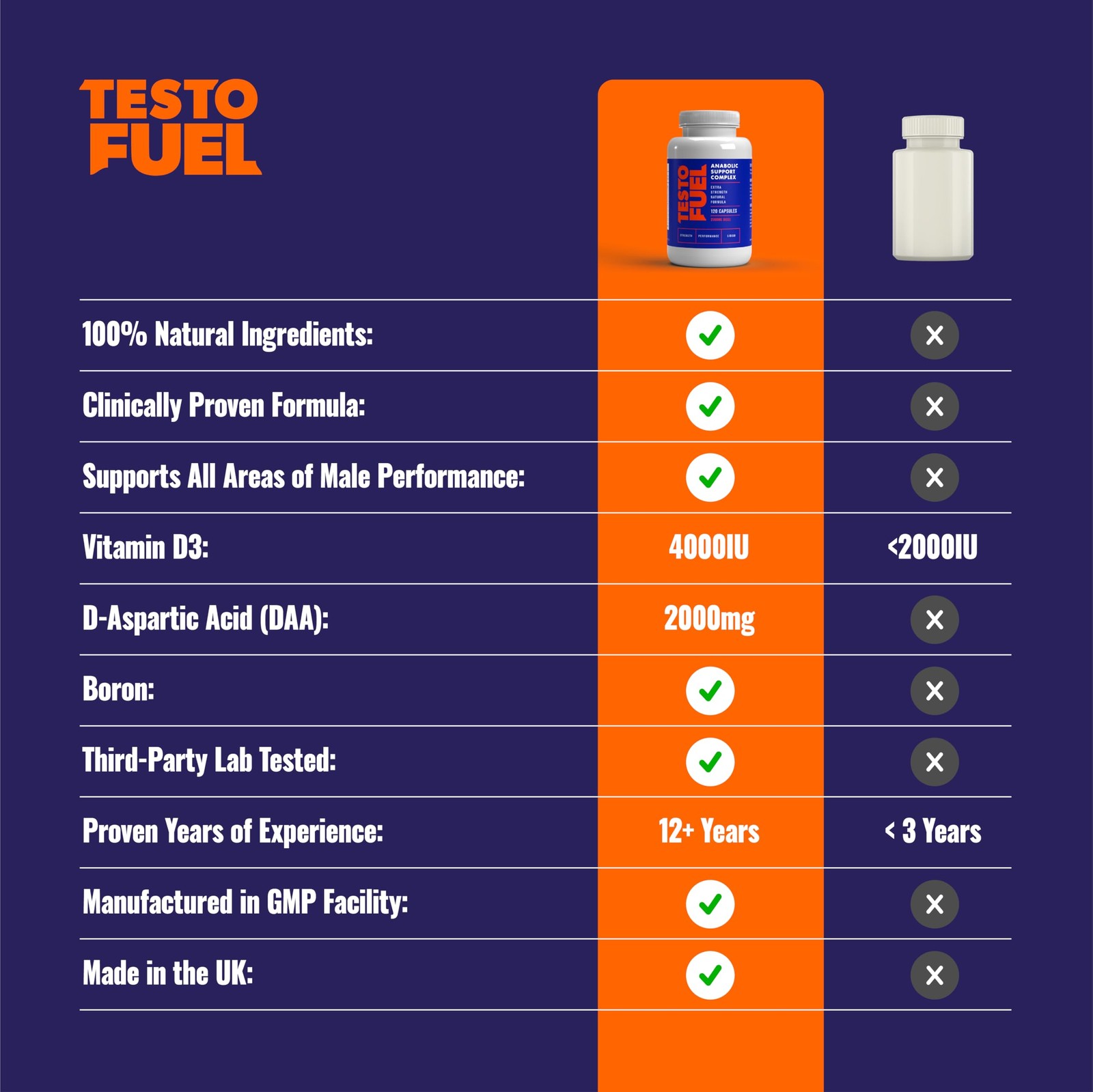 ROAR Ambition TestoFuel Testosterone Booster 120 Pills Natural Muscle Support