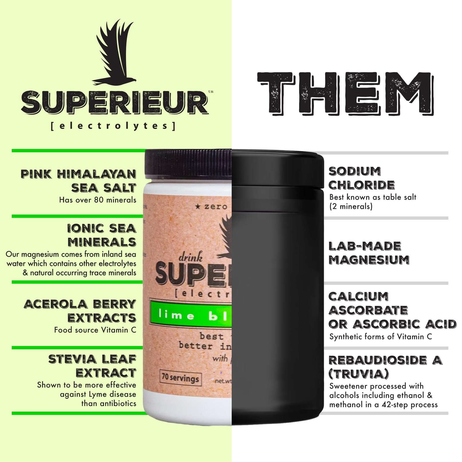 Superieur Electrolyte Powder Packets – Vegan 14 Servings, 14 Servings