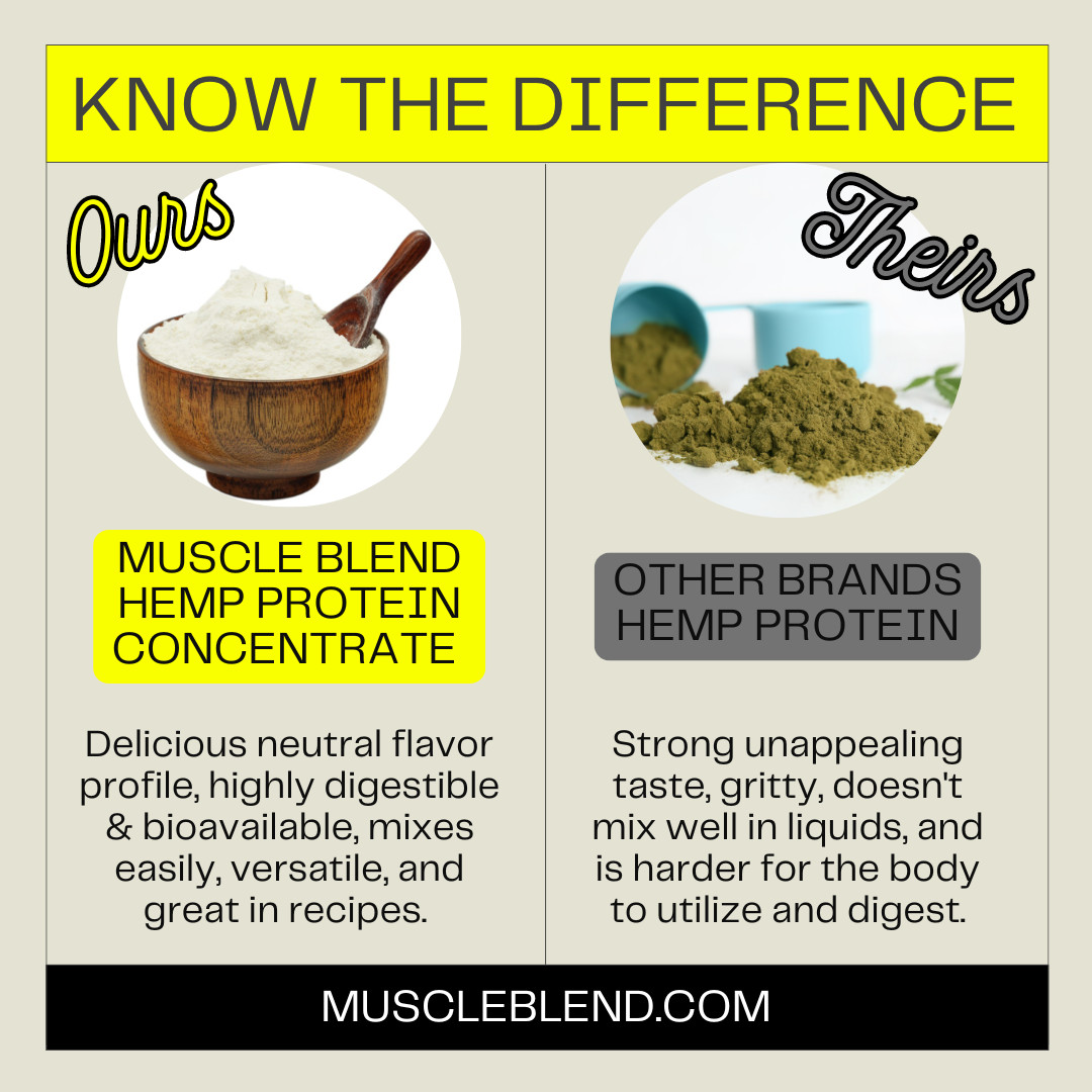 Muscle Blend Raw Hemp Protein Concentrate, 32 oz, Plain-Unflavored, Non-GMO, USA