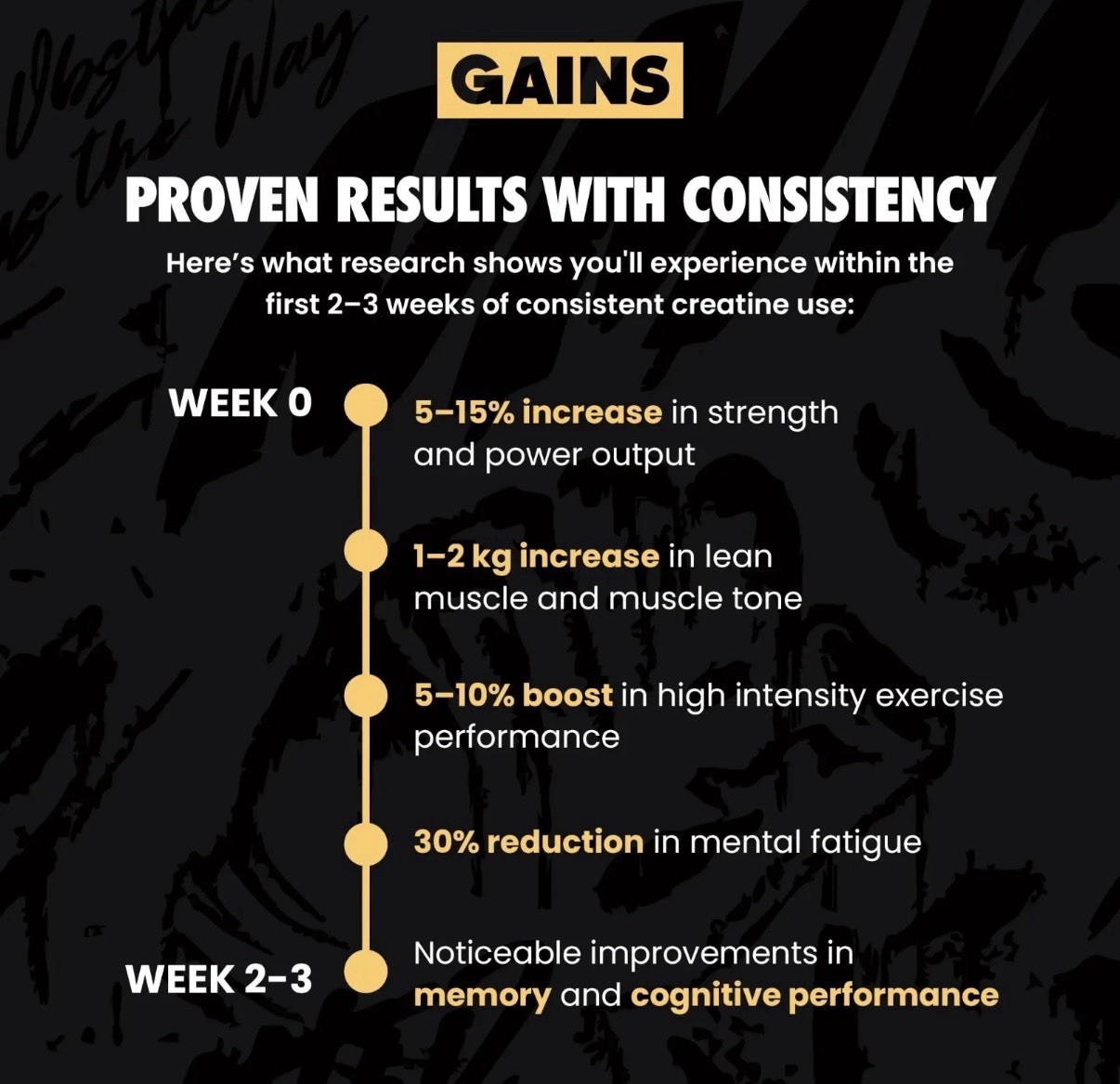 Instantized Creatine Monohydrate Gains in Bulk, Unflavored – 30 Servings