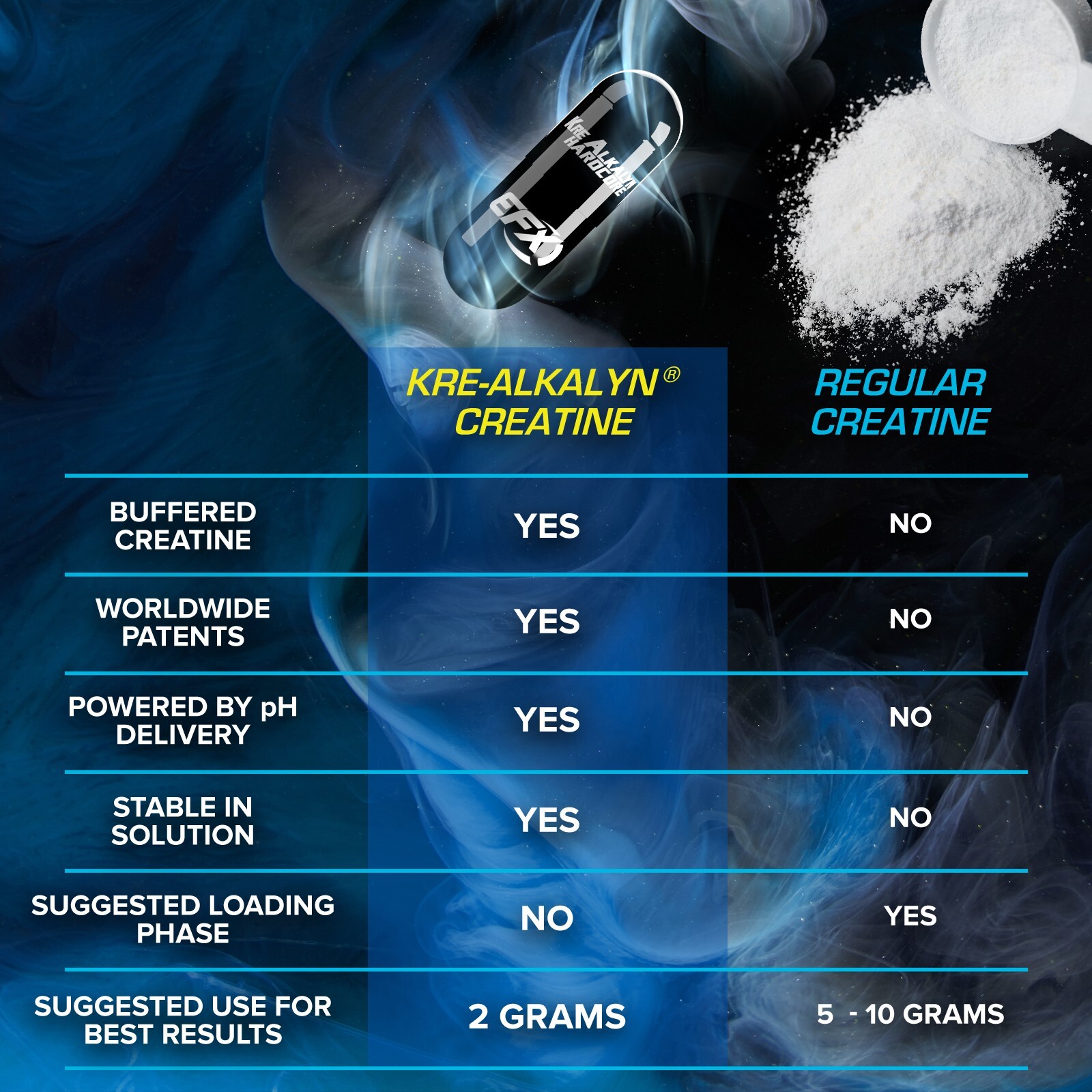 EFX KRE ALKALYN HARDCORE Creatine Energy Fat Loss Caffeine VALUE SIZE 180 Caps