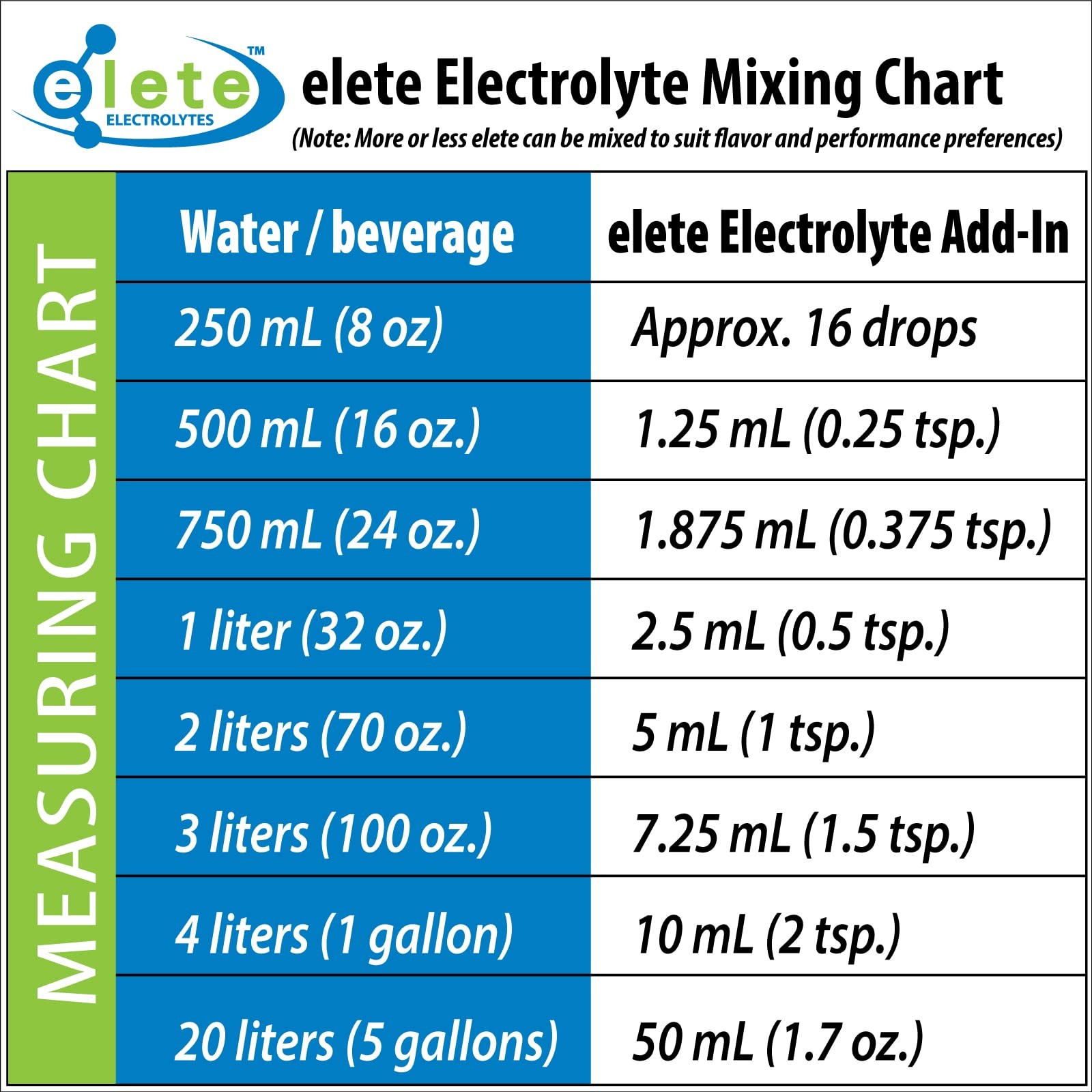 elete Electrolyte Add-in Hydration Drops | Sodium, 8.3 Fl Oz (Pack of 1)
