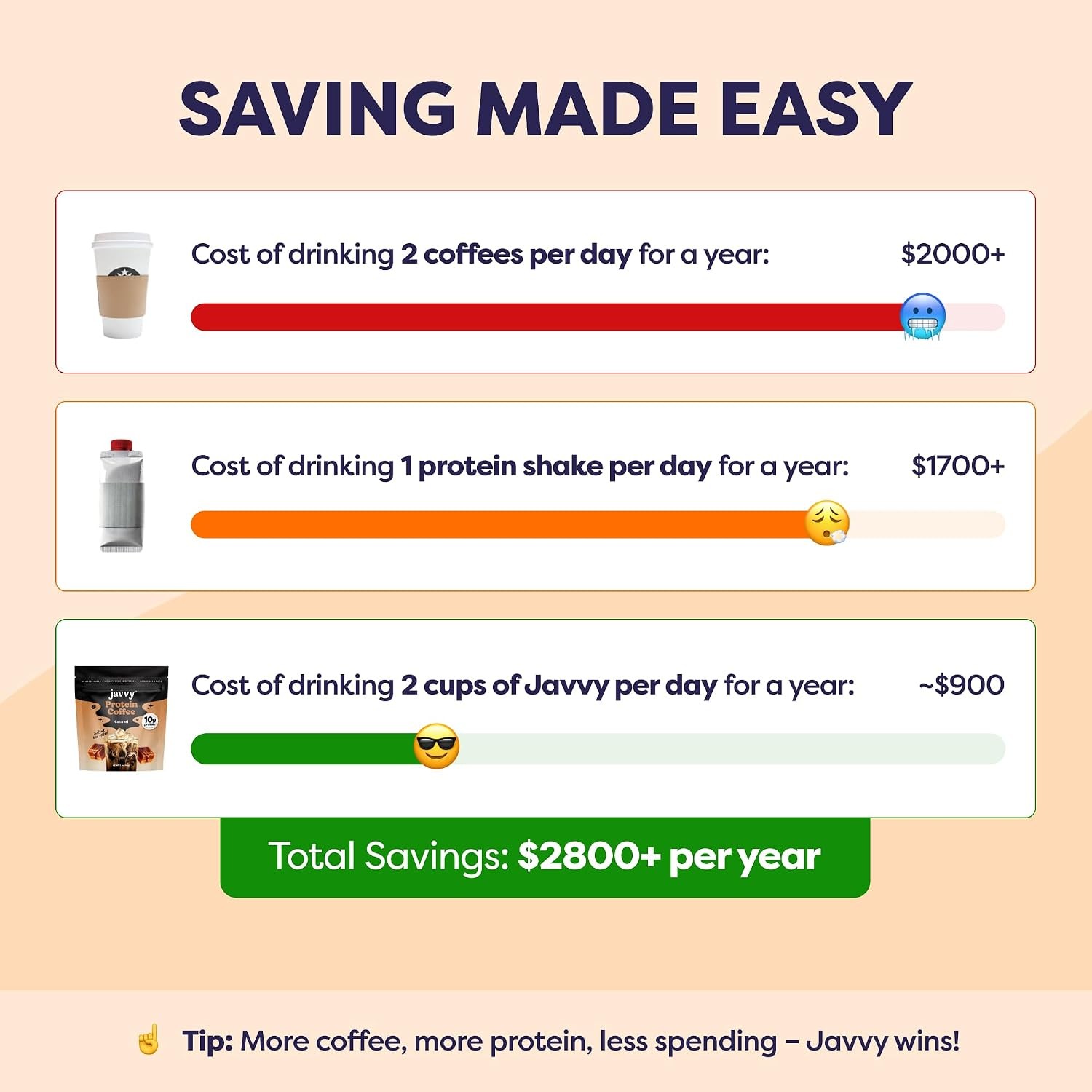Javvy Protein Iced Coffee Caramel Whey Protein Cold Brew 20 Servings 12.6oz BEST