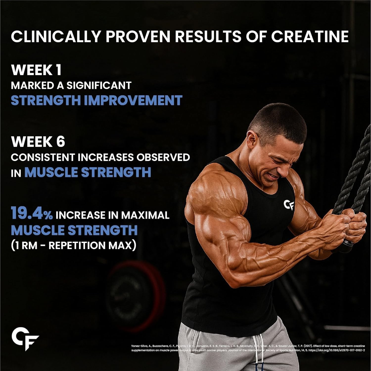 Carbamide Forte Creatine Monohydrate Powder Unflavoured 103g